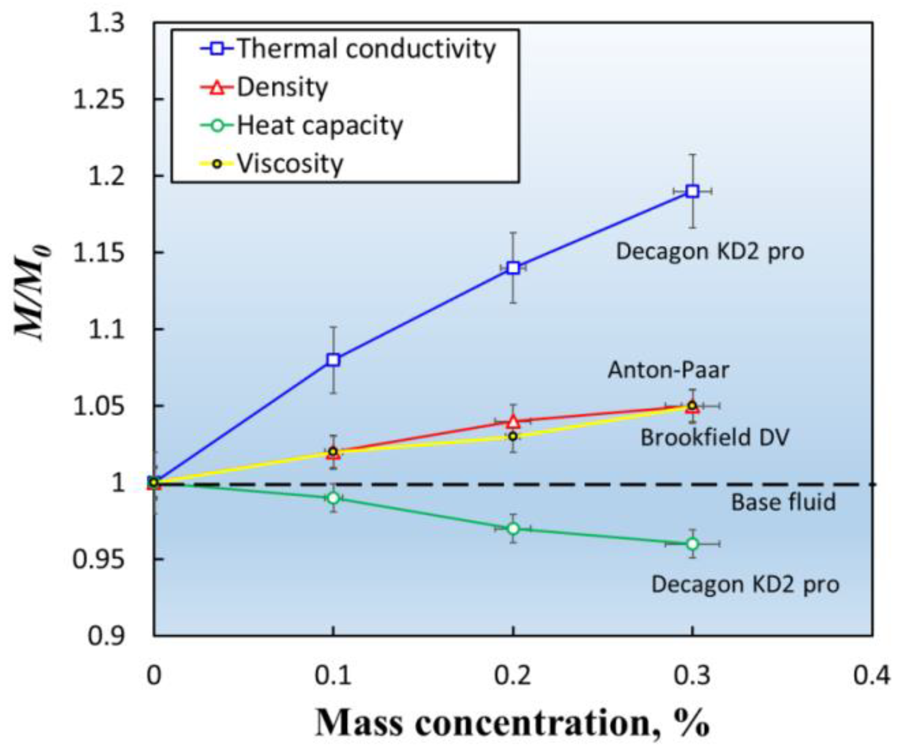 Energies 12 04327 g003