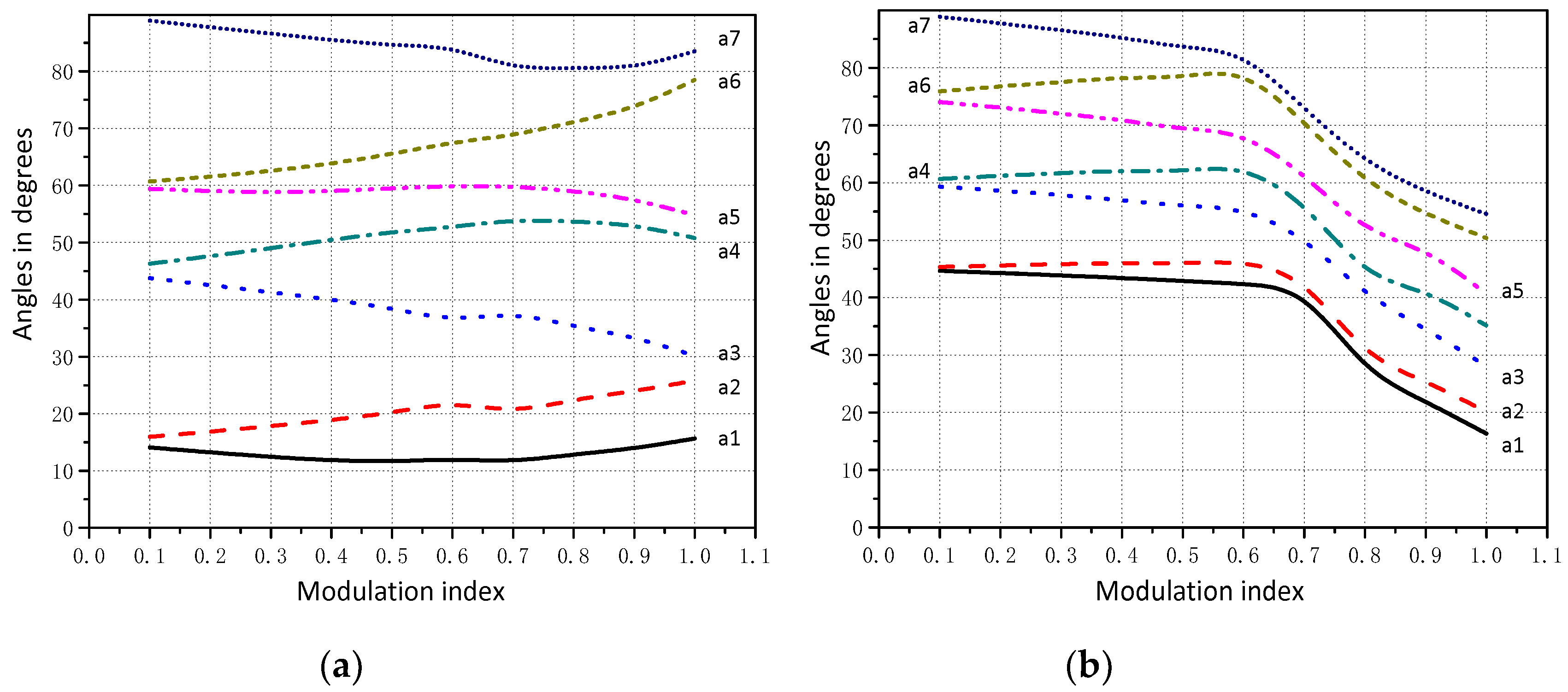 Energies 12 04328 g004