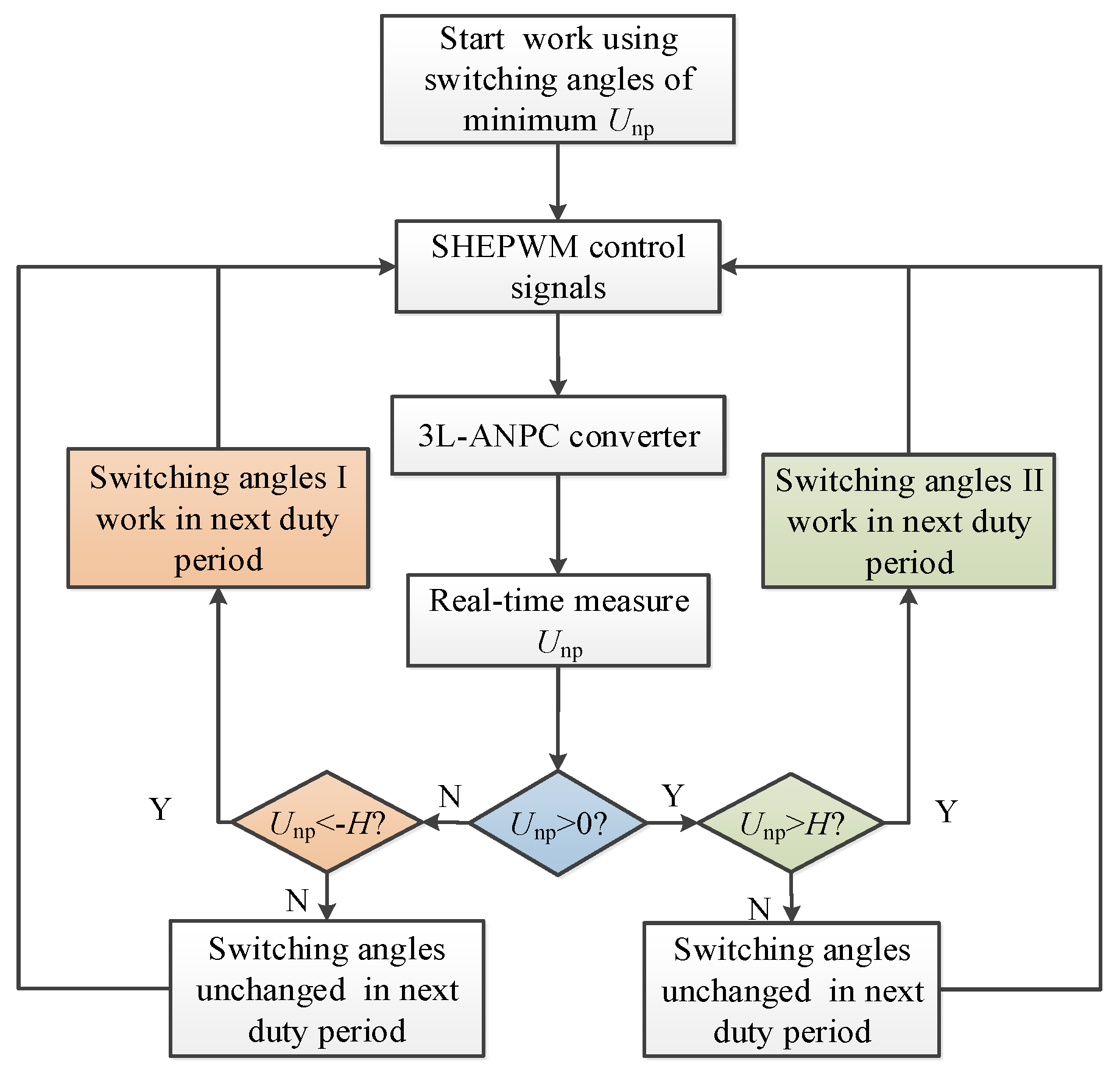 Energies 12 04328 g006