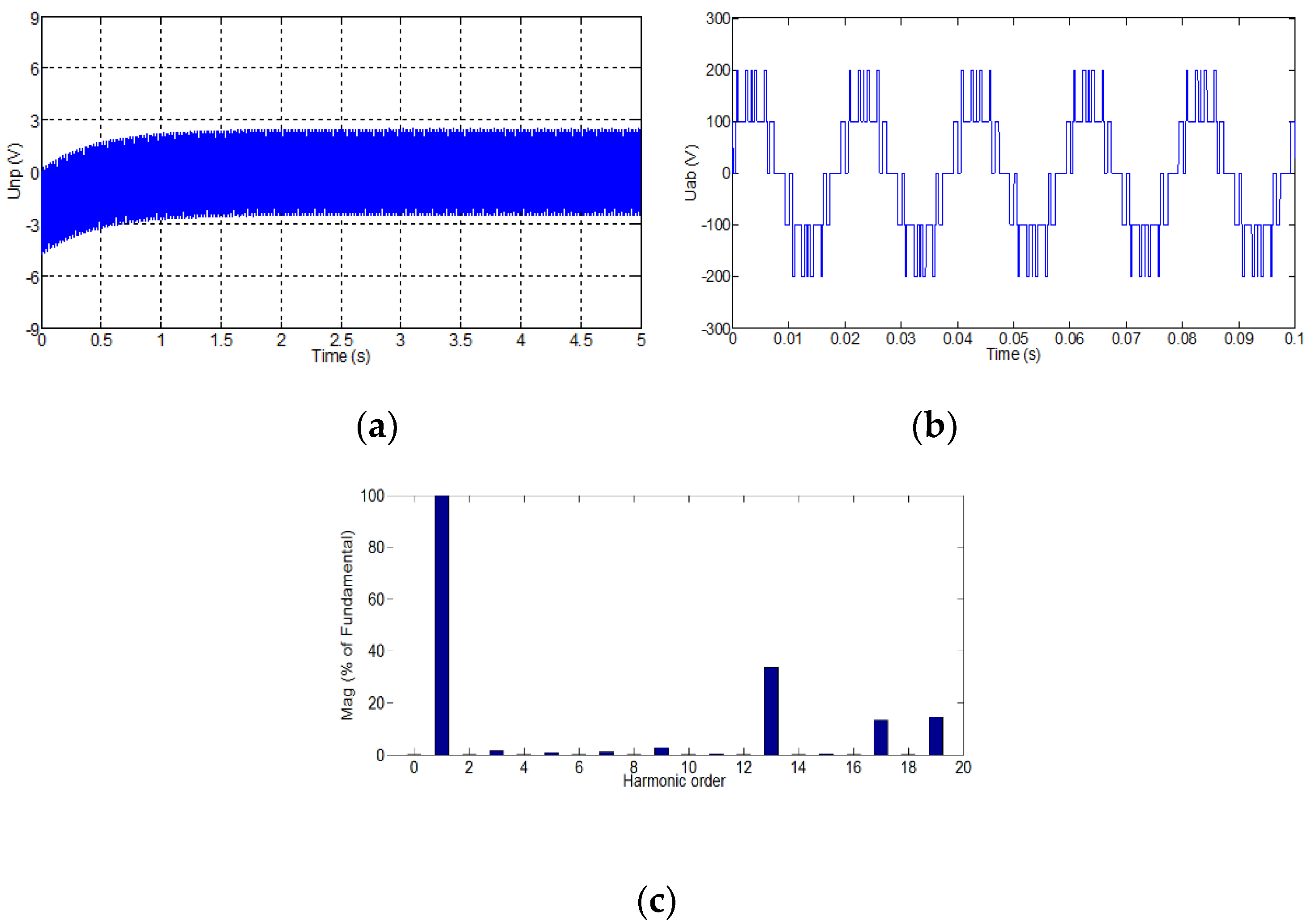 Energies 12 04328 g009