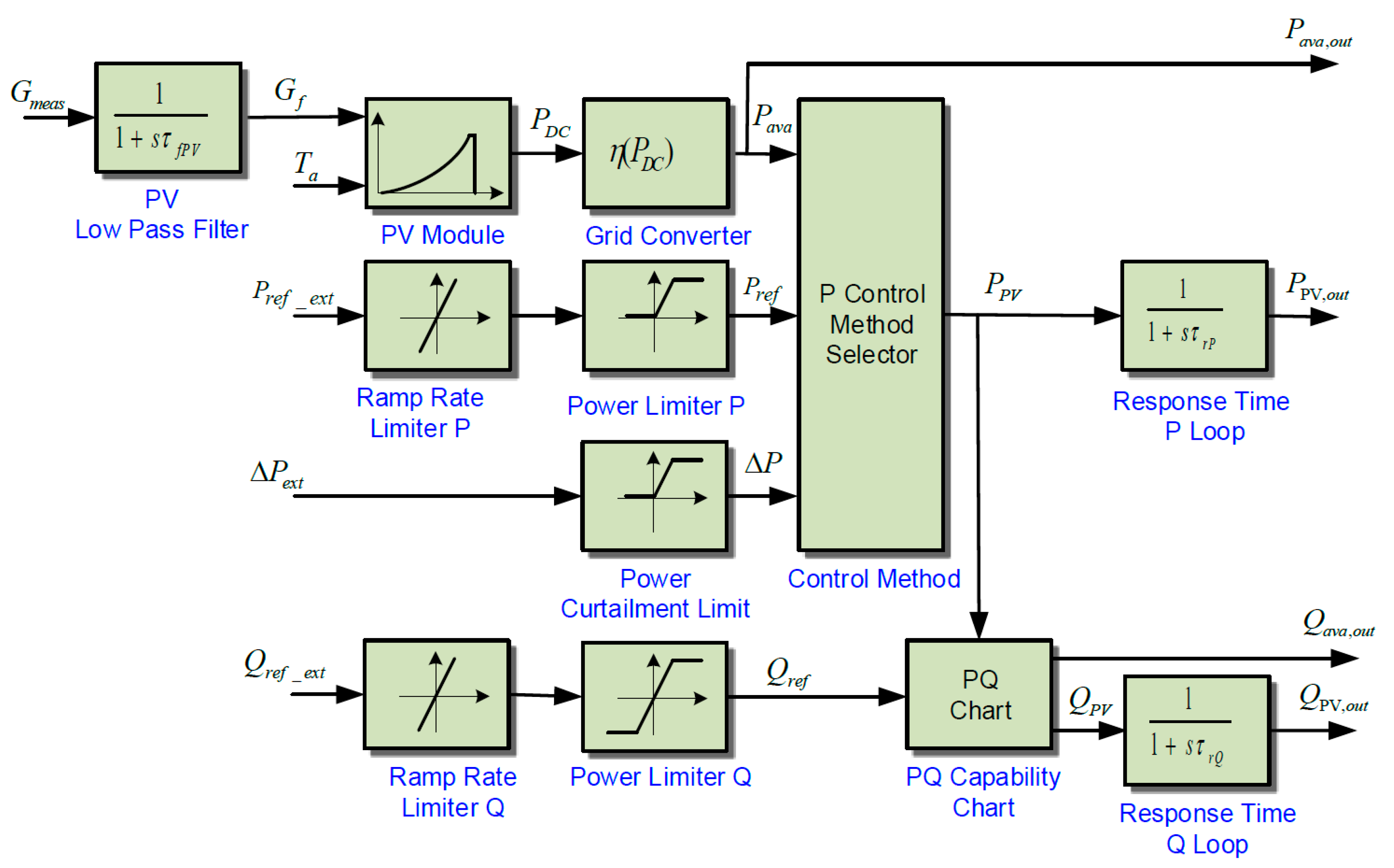 Energies 12 04330 g004