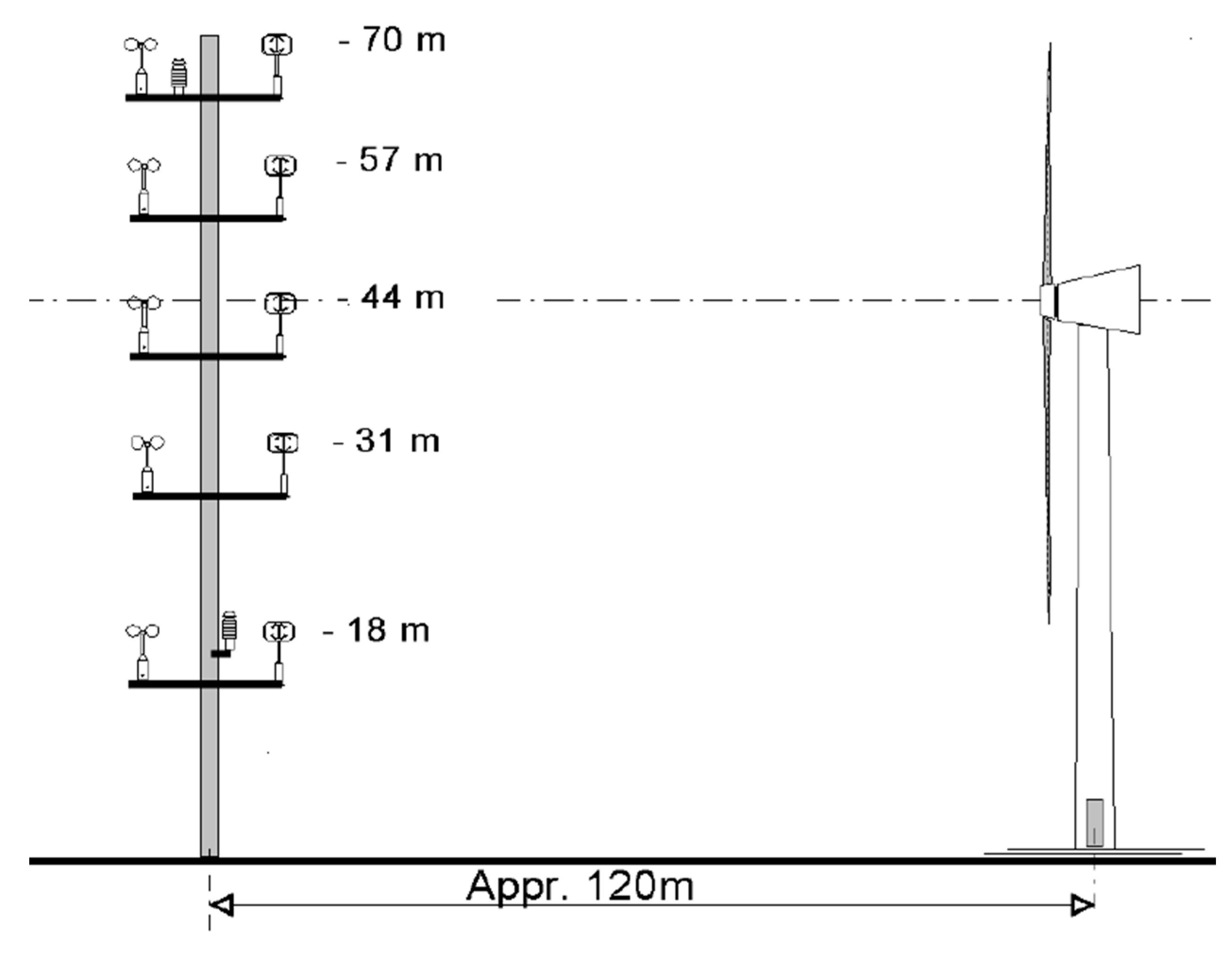 Cec Torque Chart