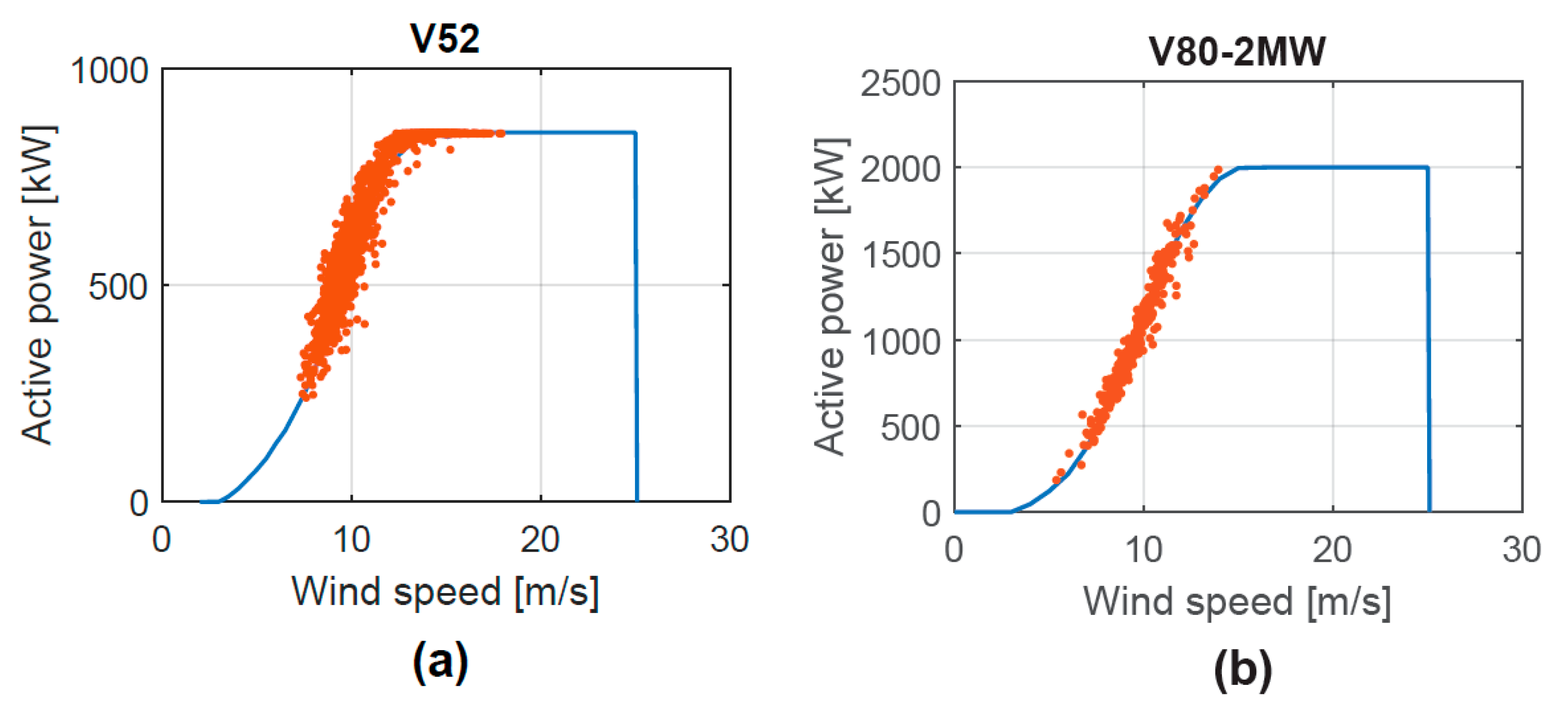 Energies 12 04330 g007