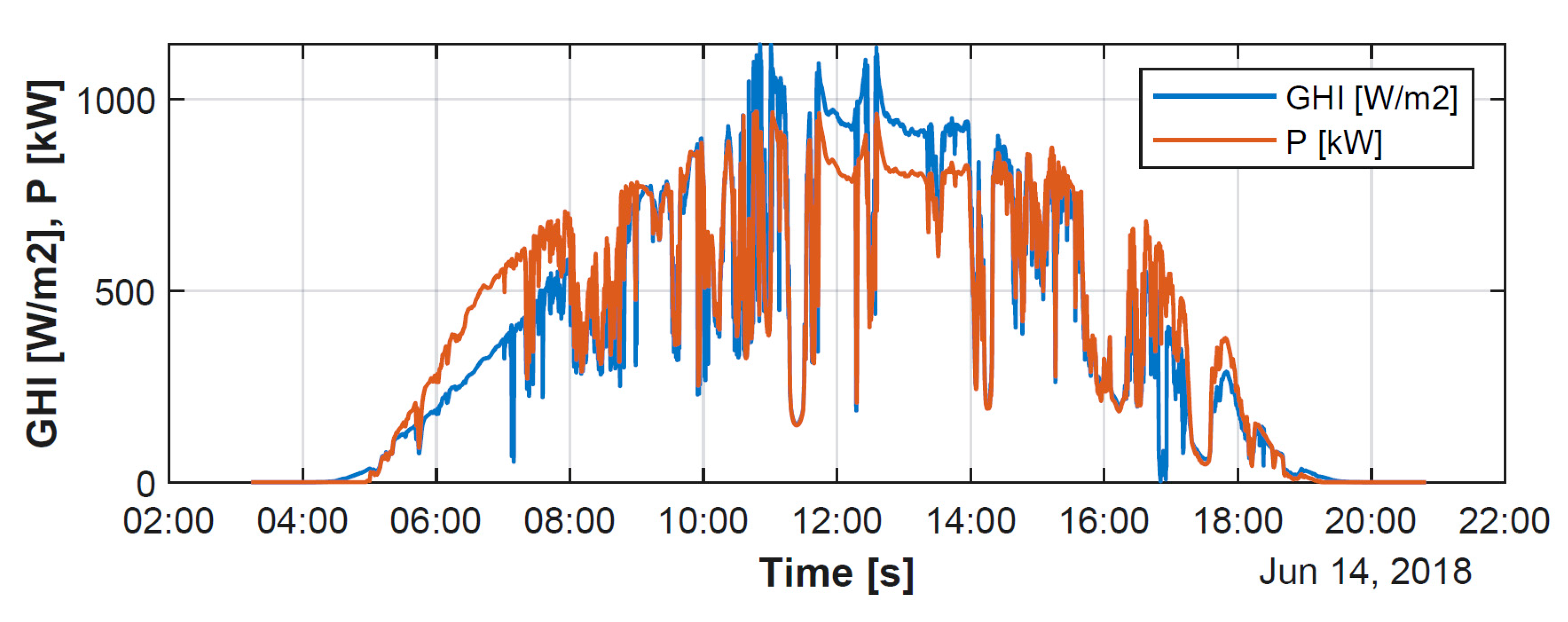 Energies 12 04330 g011