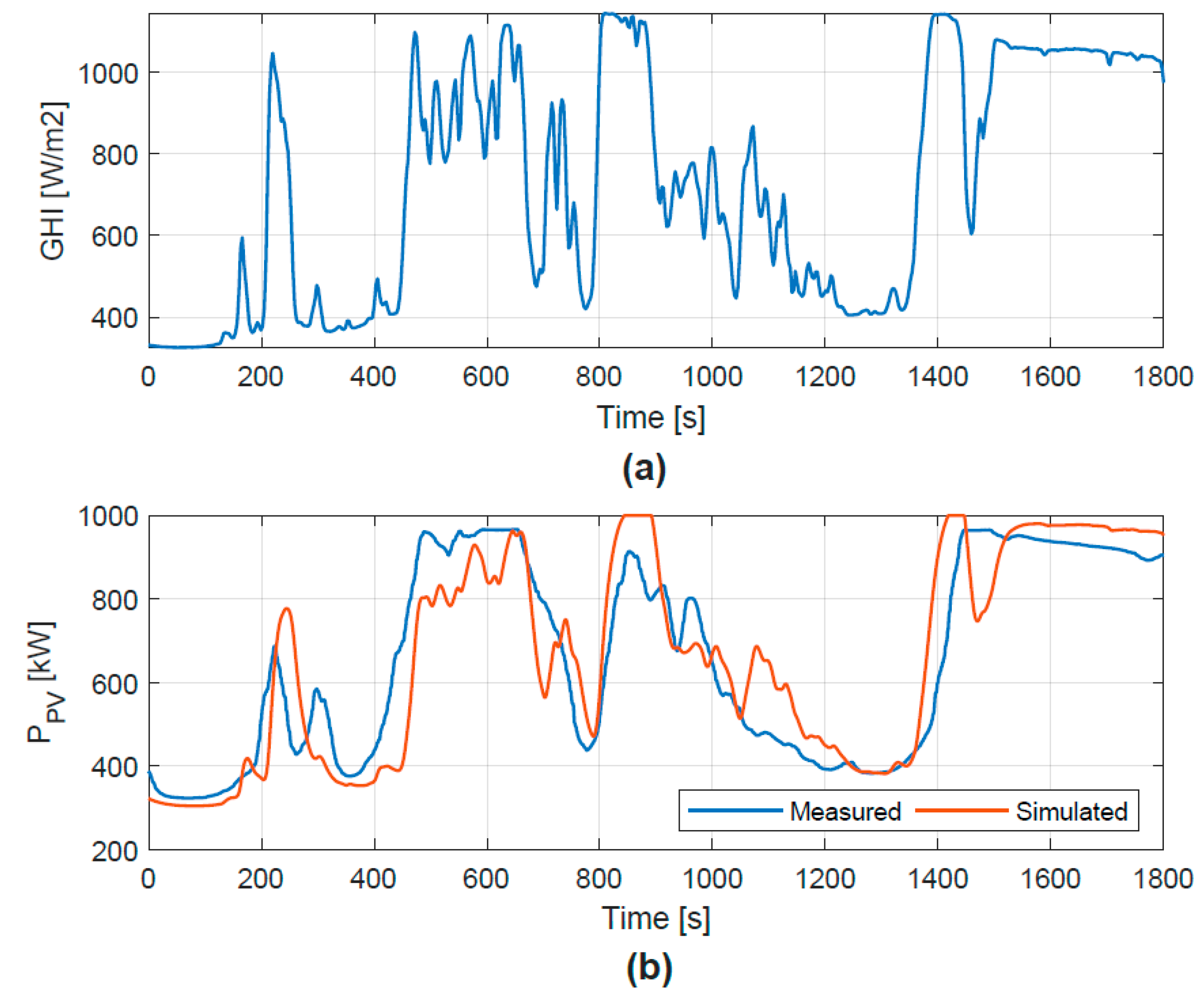 Energies 12 04330 g012