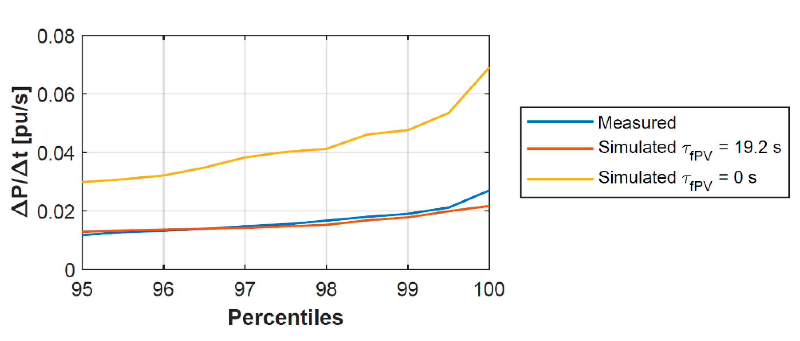 Energies 12 04330 g013