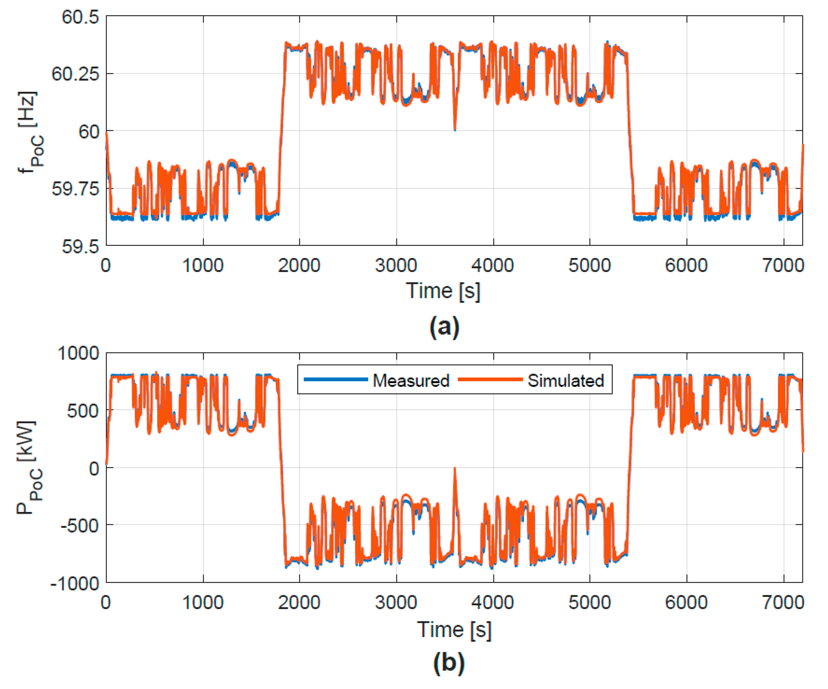 Energies Free Full Text Validating Performance Models For Hybrid Power Plant Control Assessment Html