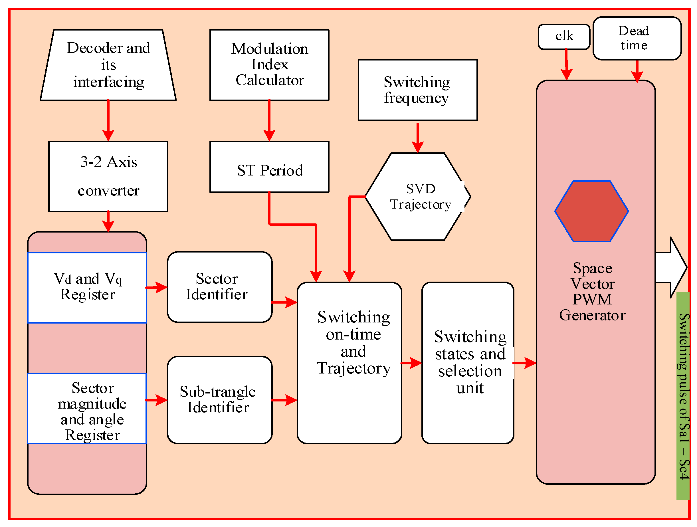 Energies 12 04332 g012 Energies 12 04332 g012