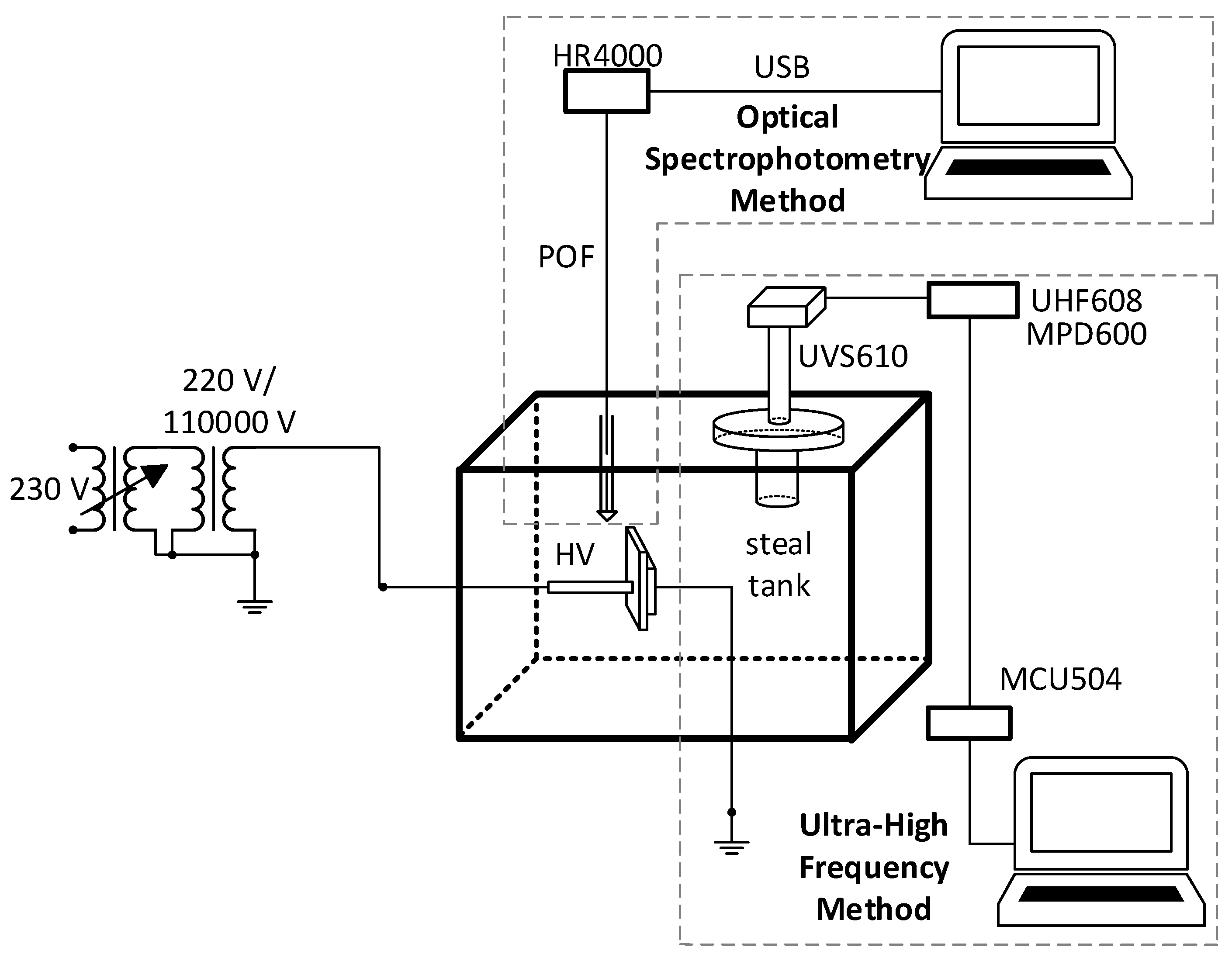 Energies 12 04334 g001