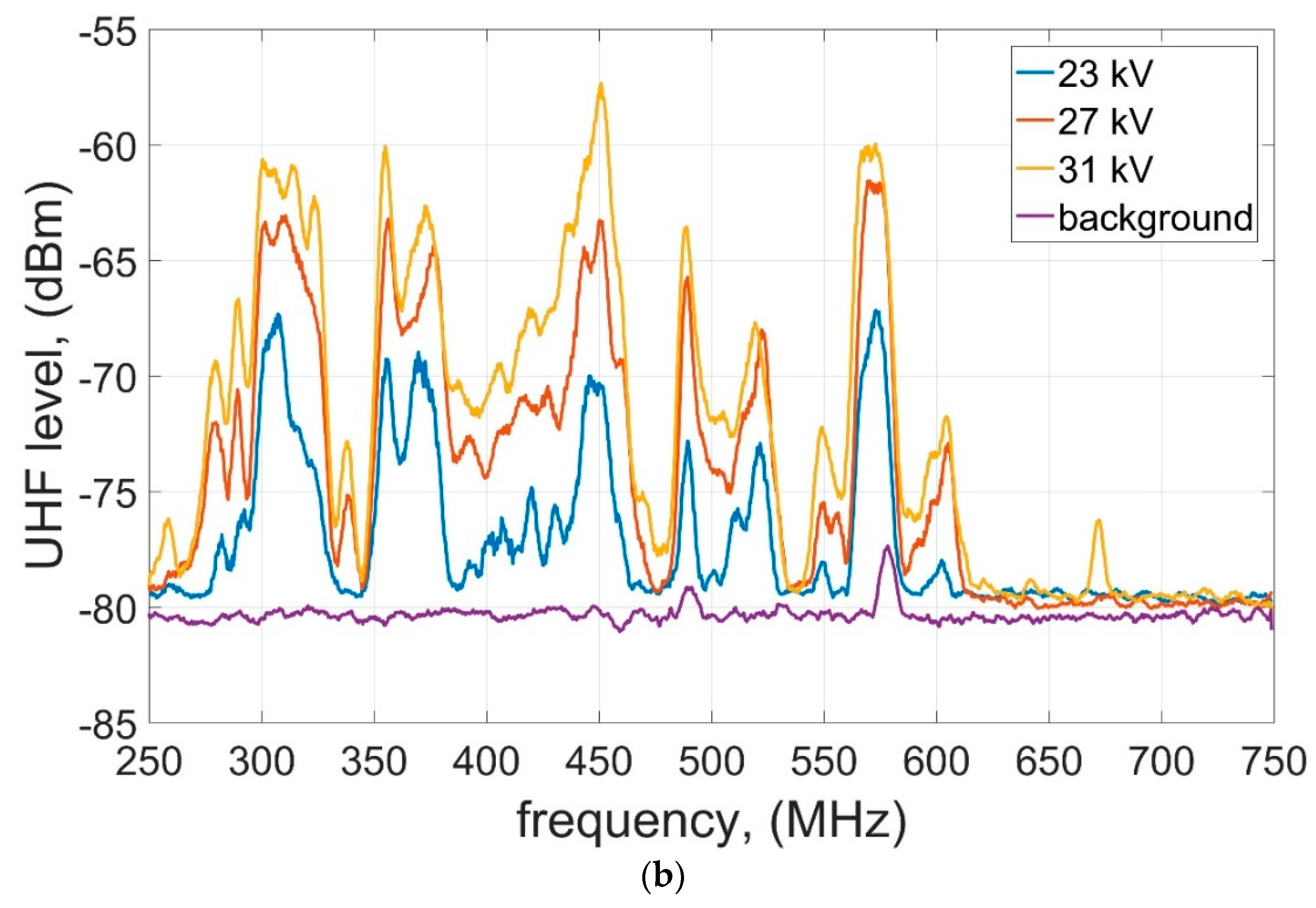 Energies 12 04334 g003b
