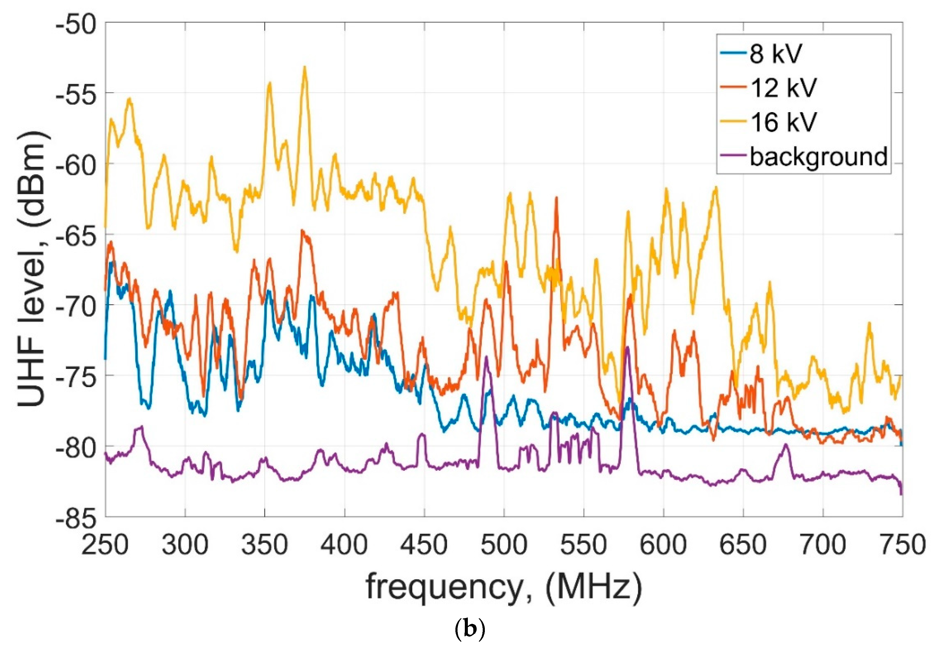 Energies 12 04334 g006b
