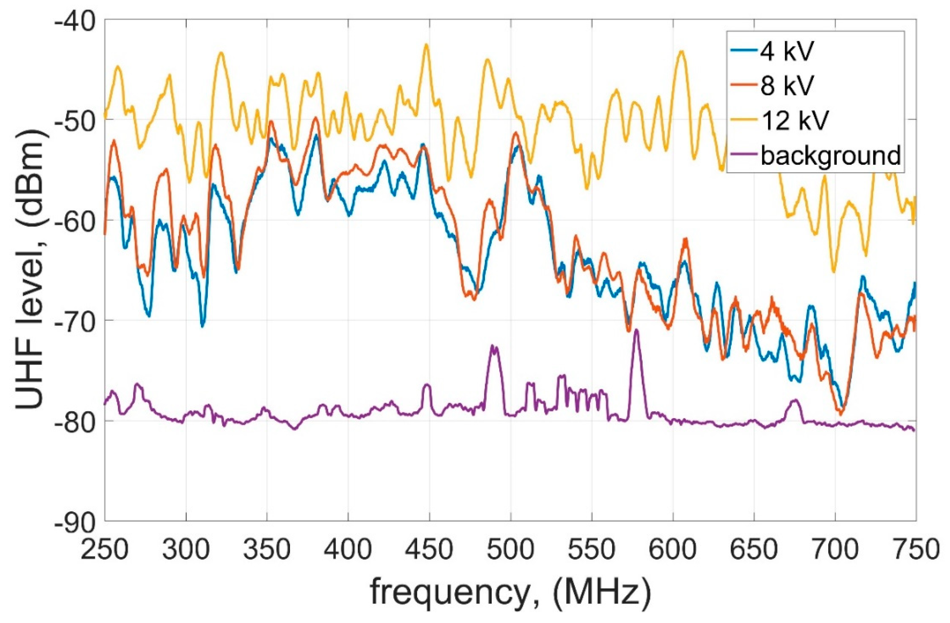 Energies 12 04334 g007