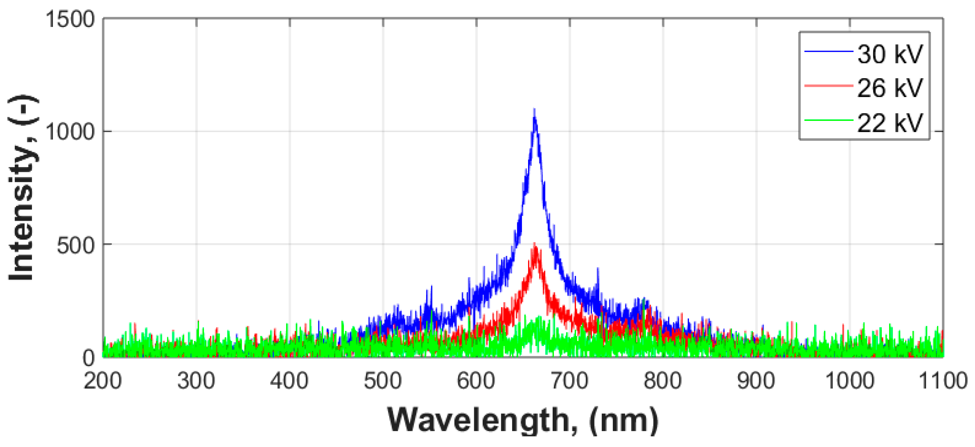Energies 12 04334 g010