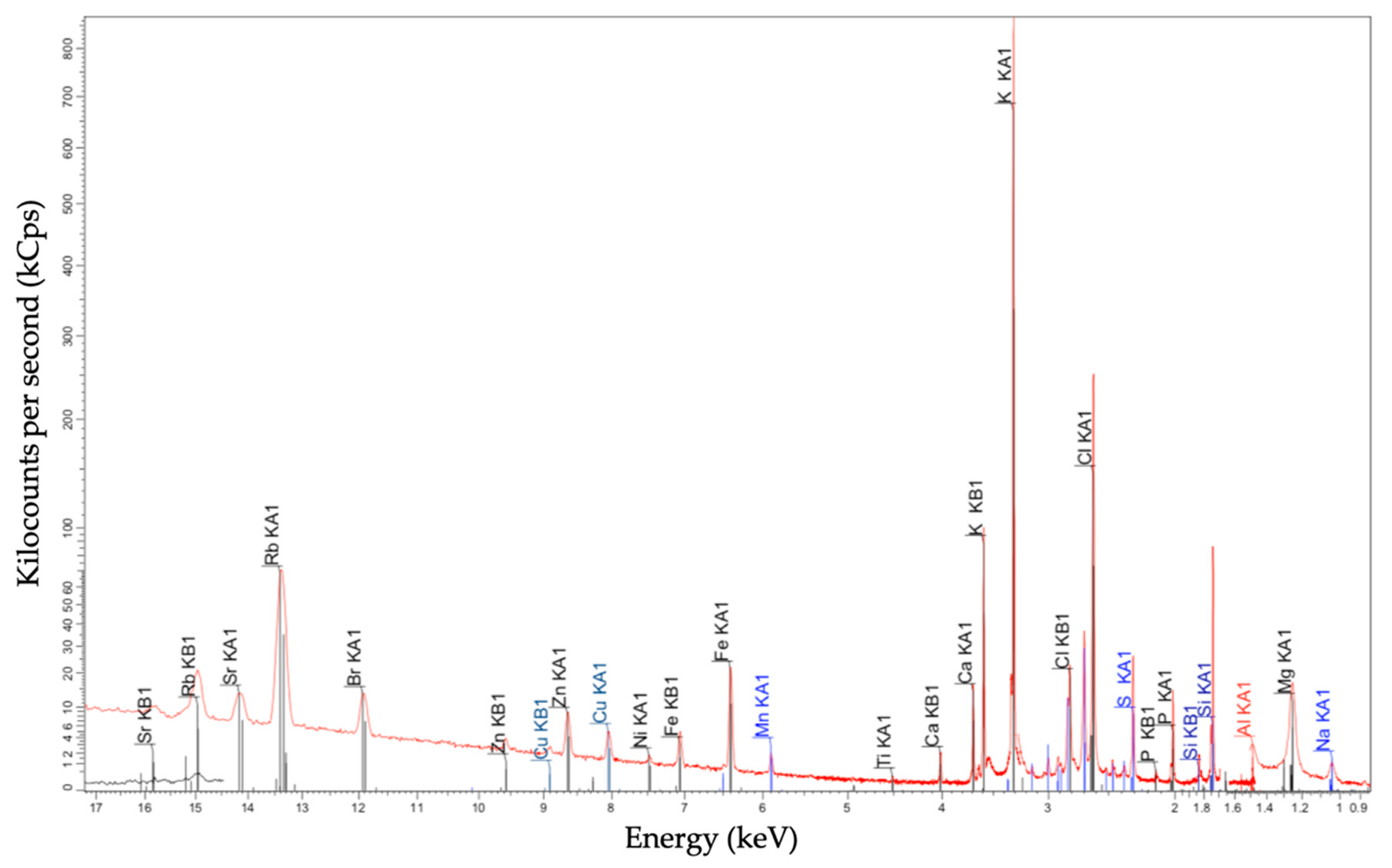 Energies 12 04336 g001