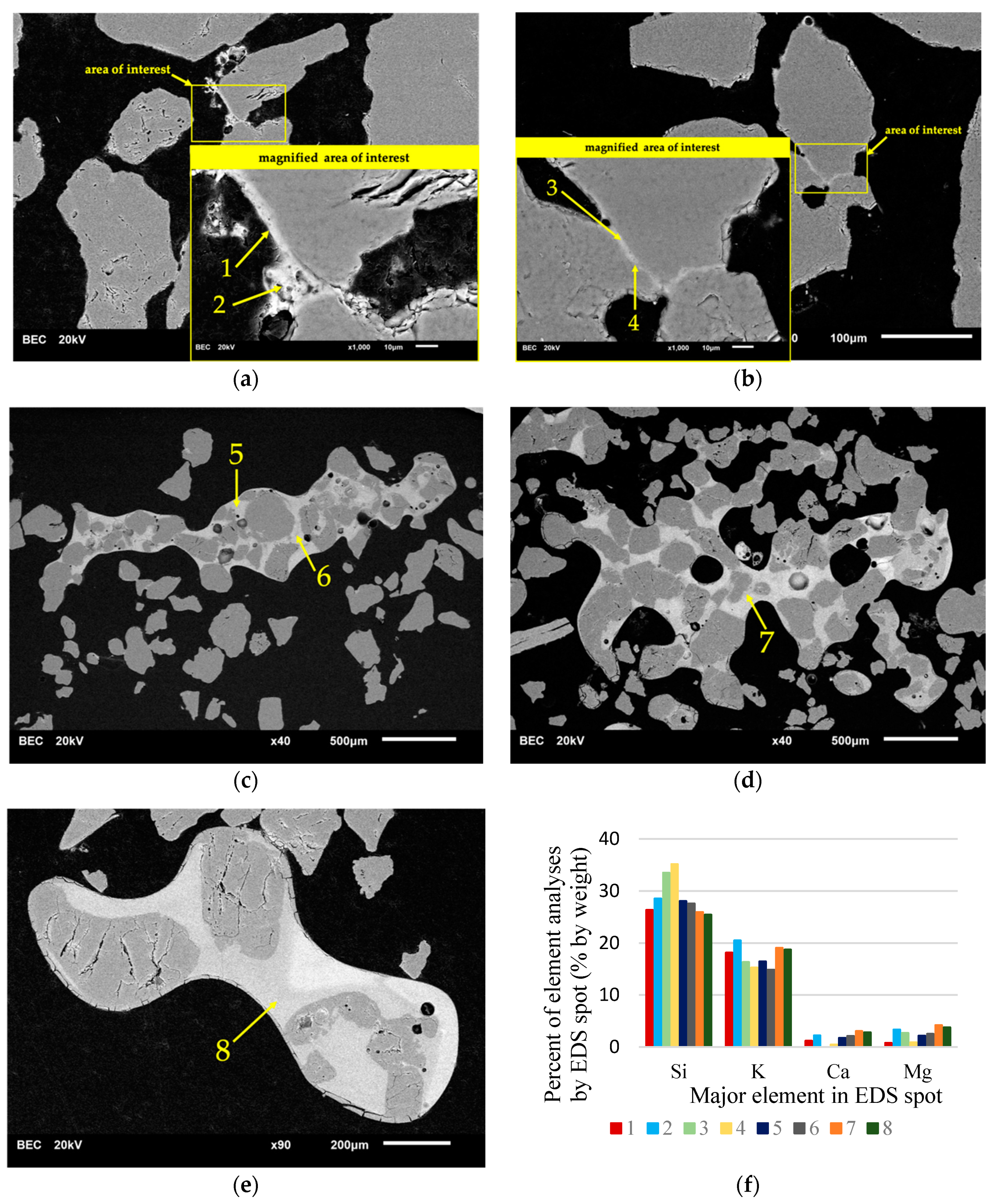 Energies 12 04336 g005