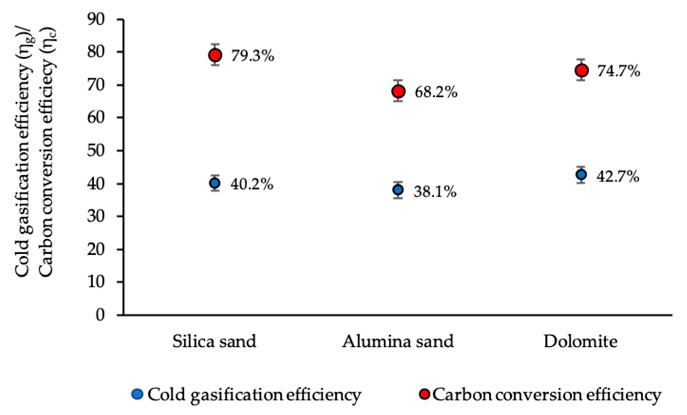 Energies 12 04336 g009