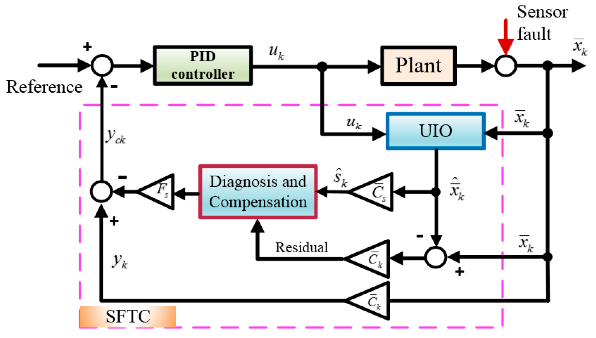 Energies 12 04337 g002 Energies 12 04337 g002
