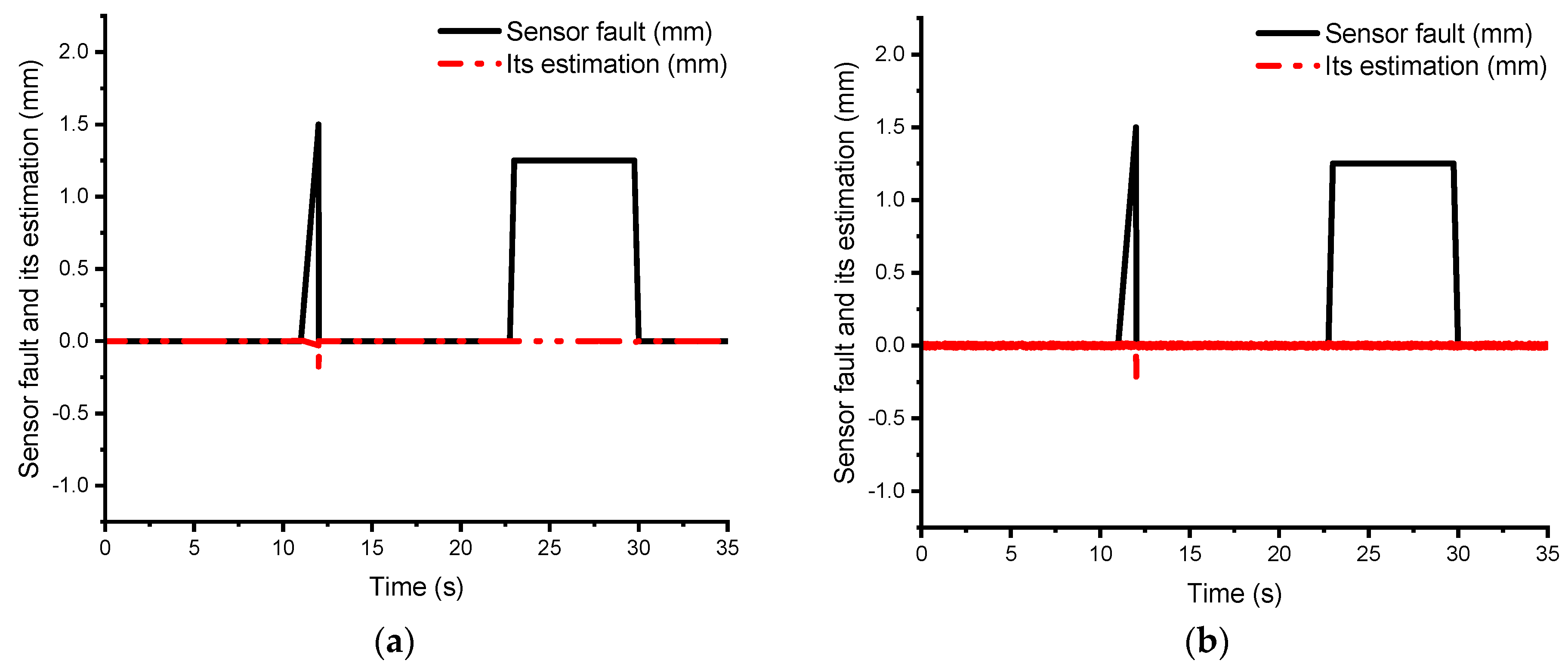 Energies 12 04337 g007 Energies 12 04337 g007