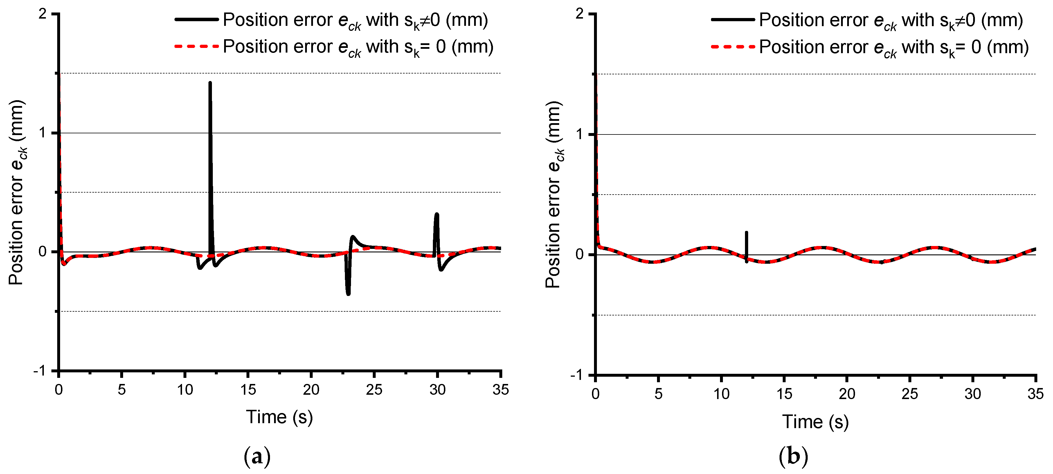 Energies 12 04337 g008 Energies 12 04337 g008