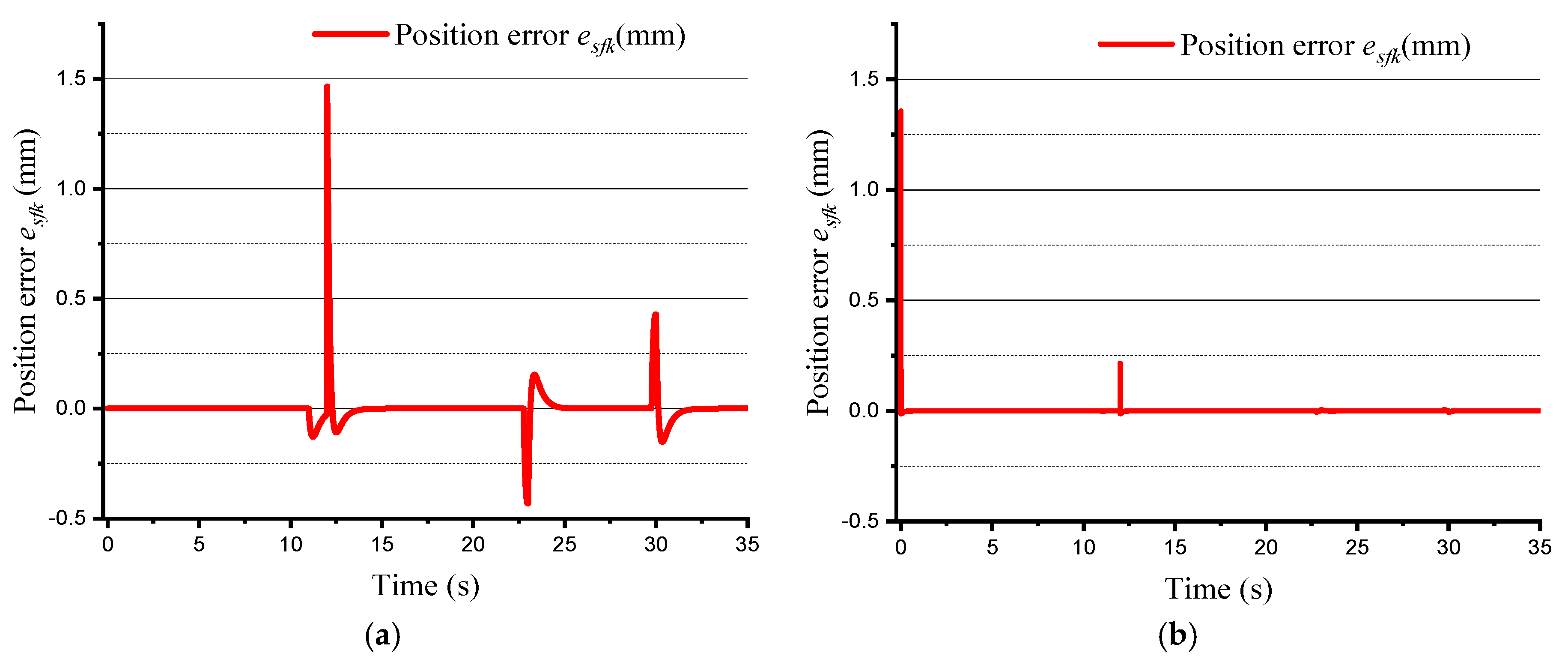Energies 12 04337 g009 Energies 12 04337 g009