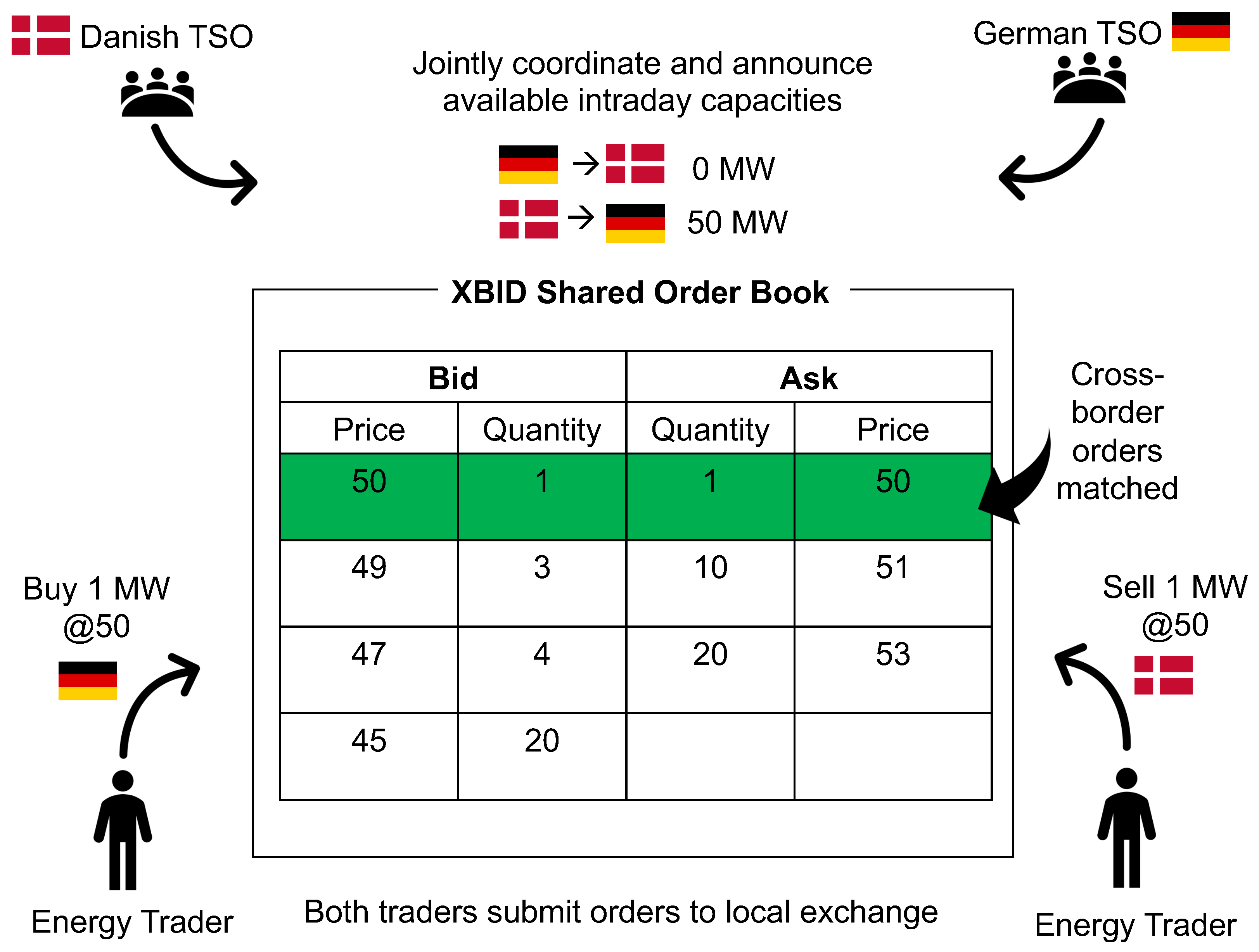 Energies 12 04339 g002 Energies 12 04339 g002