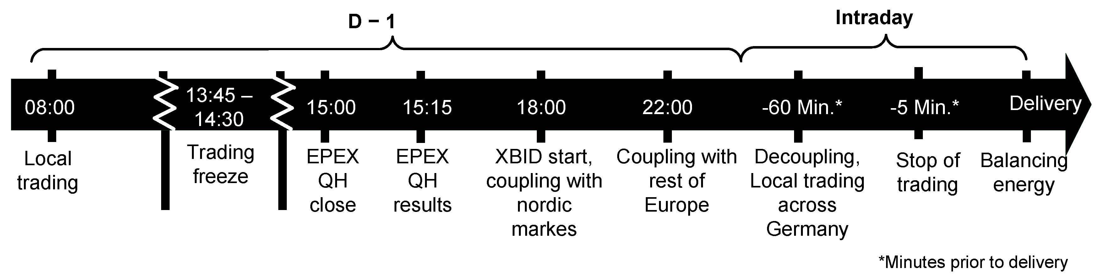 Energies 12 04339 g003 Energies 12 04339 g003