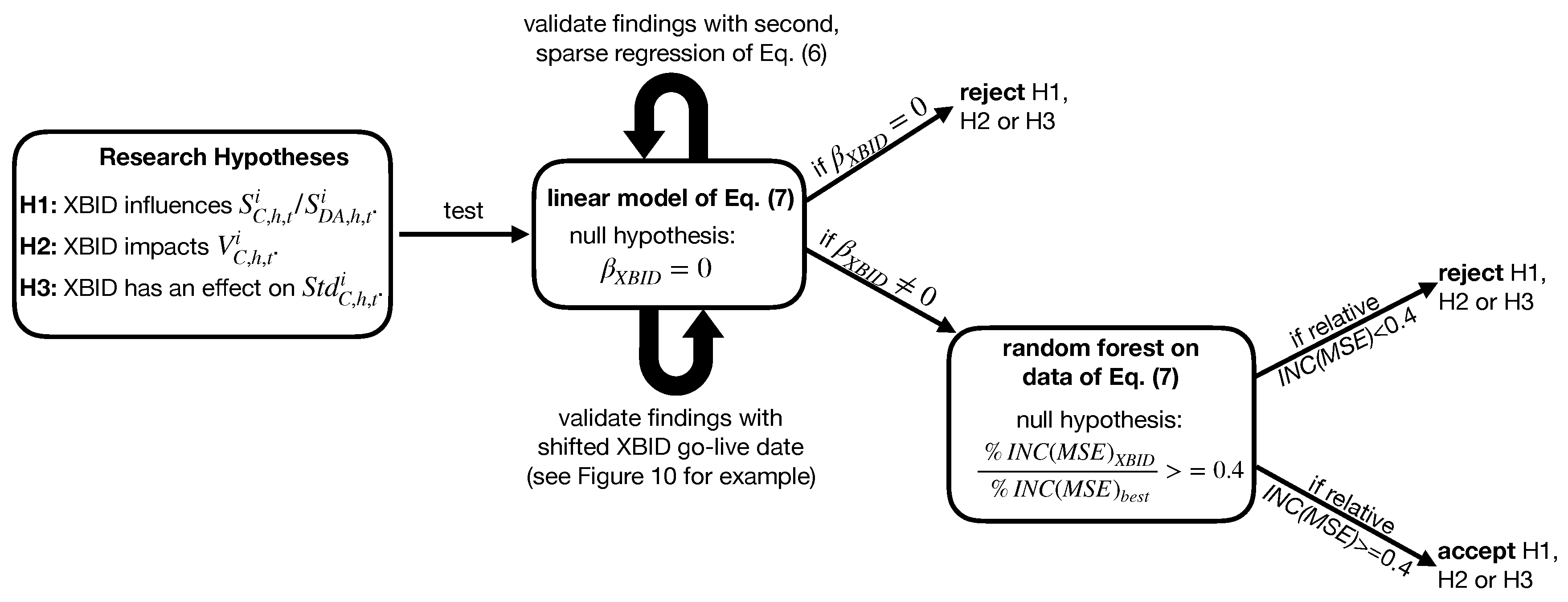 Energies 12 04339 g004 Energies 12 04339 g004
