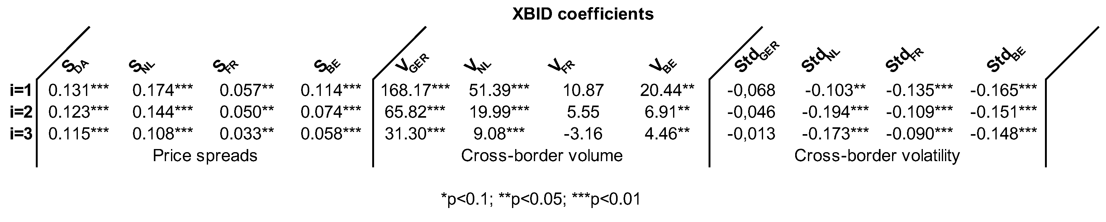 Energies 12 04339 g010 Energies 12 04339 g010