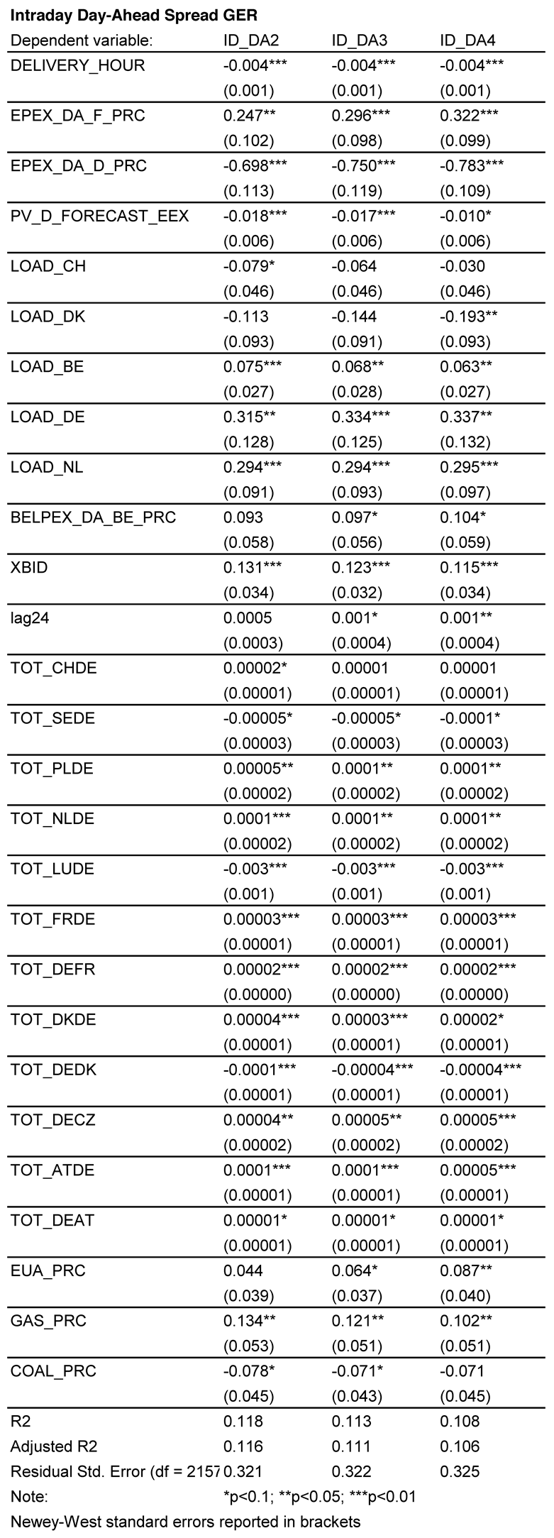 Energies 12 04339 i001 Energies 12 04339 i001
