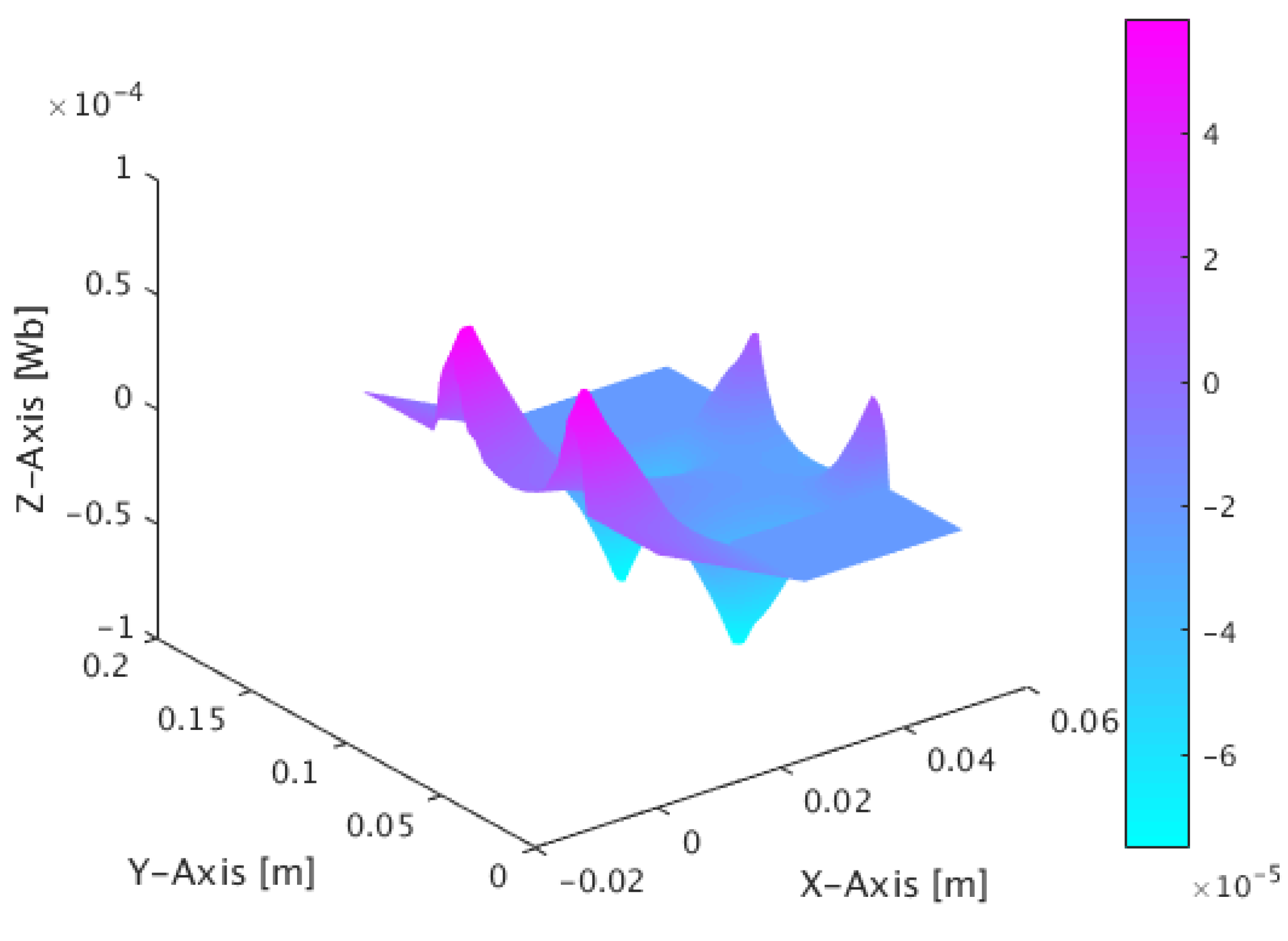 Energies 12 04340 g005 Energies 12 04340 g005