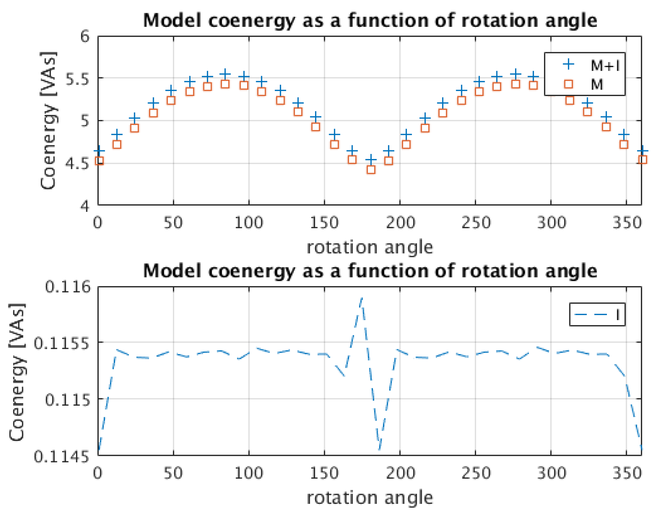 Energies 12 04340 g008 Energies 12 04340 g008