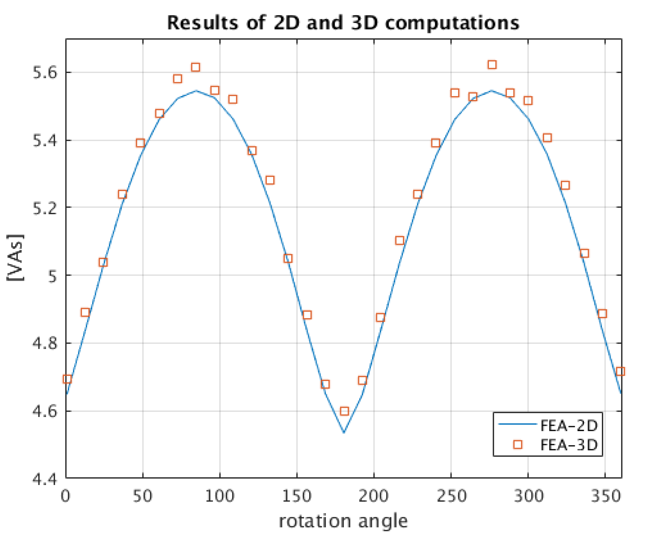 Energies 12 04340 g011 Energies 12 04340 g011