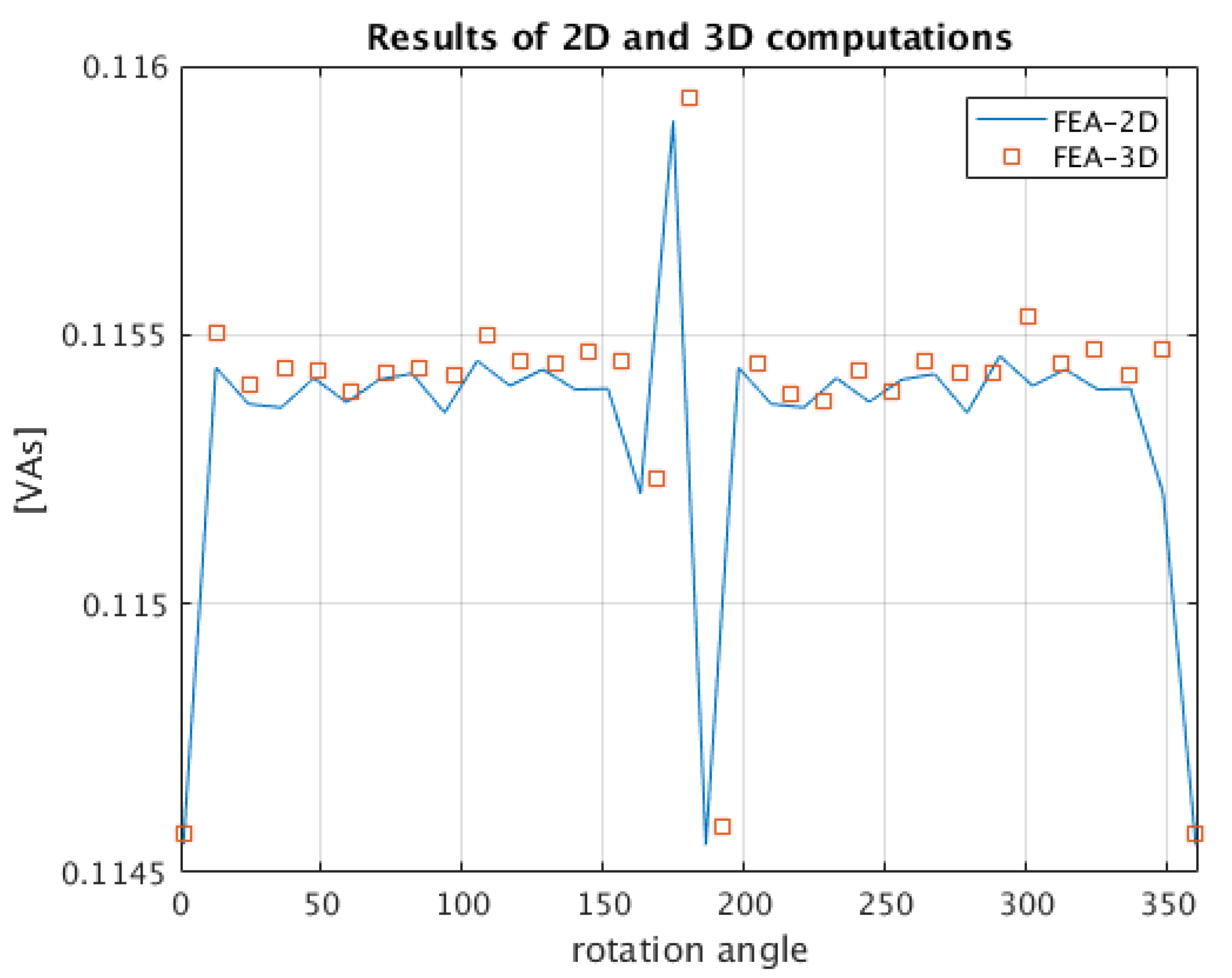 Energies 12 04340 g013 Energies 12 04340 g013