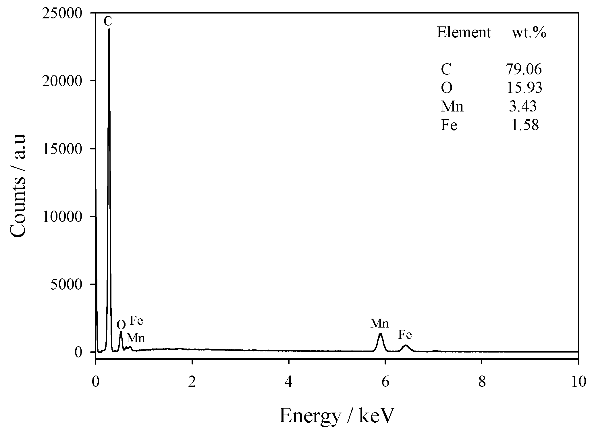 Energies 12 04341 g007 Energies 12 04341 g007