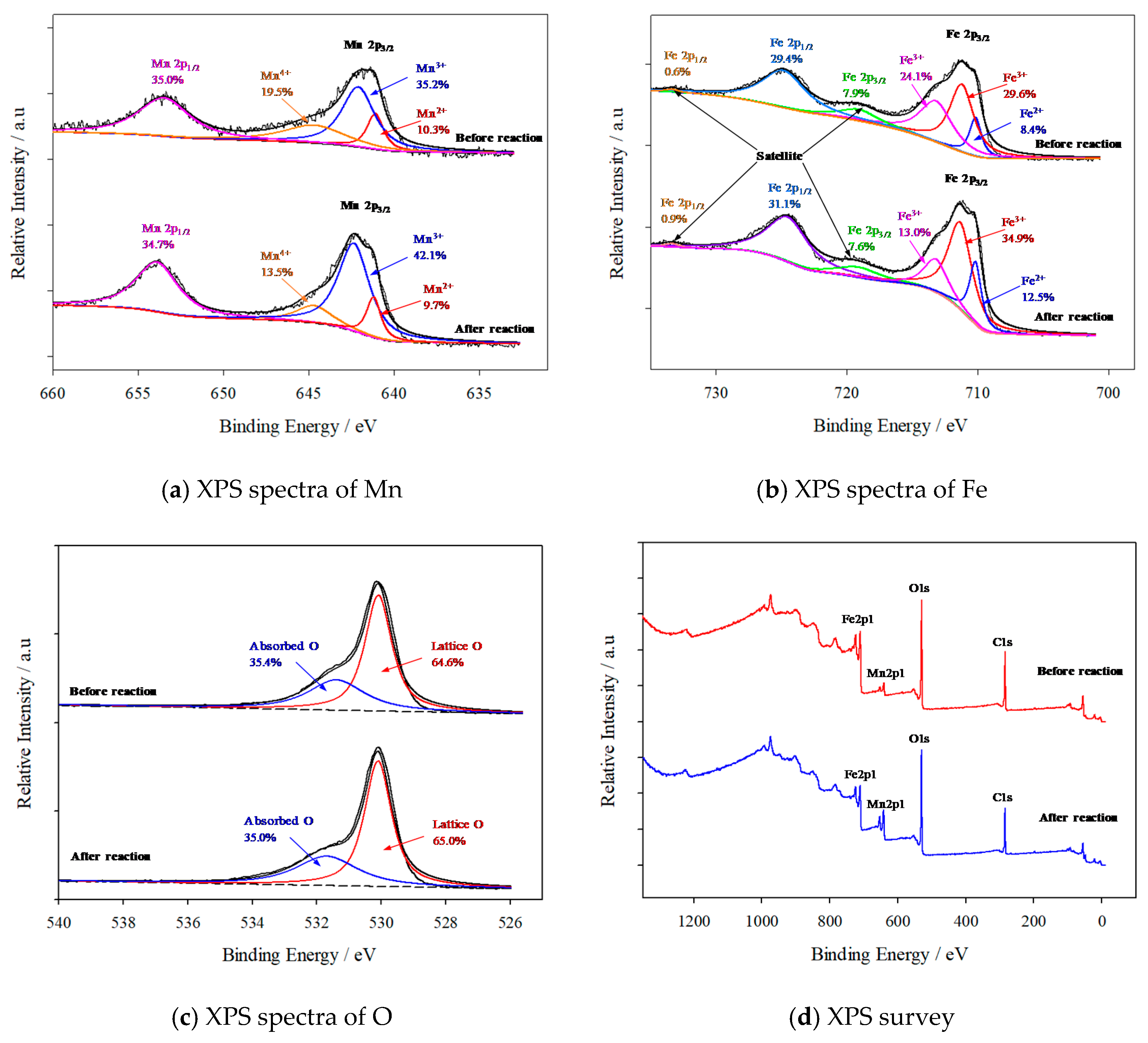 Energies 12 04341 g011 Energies 12 04341 g011