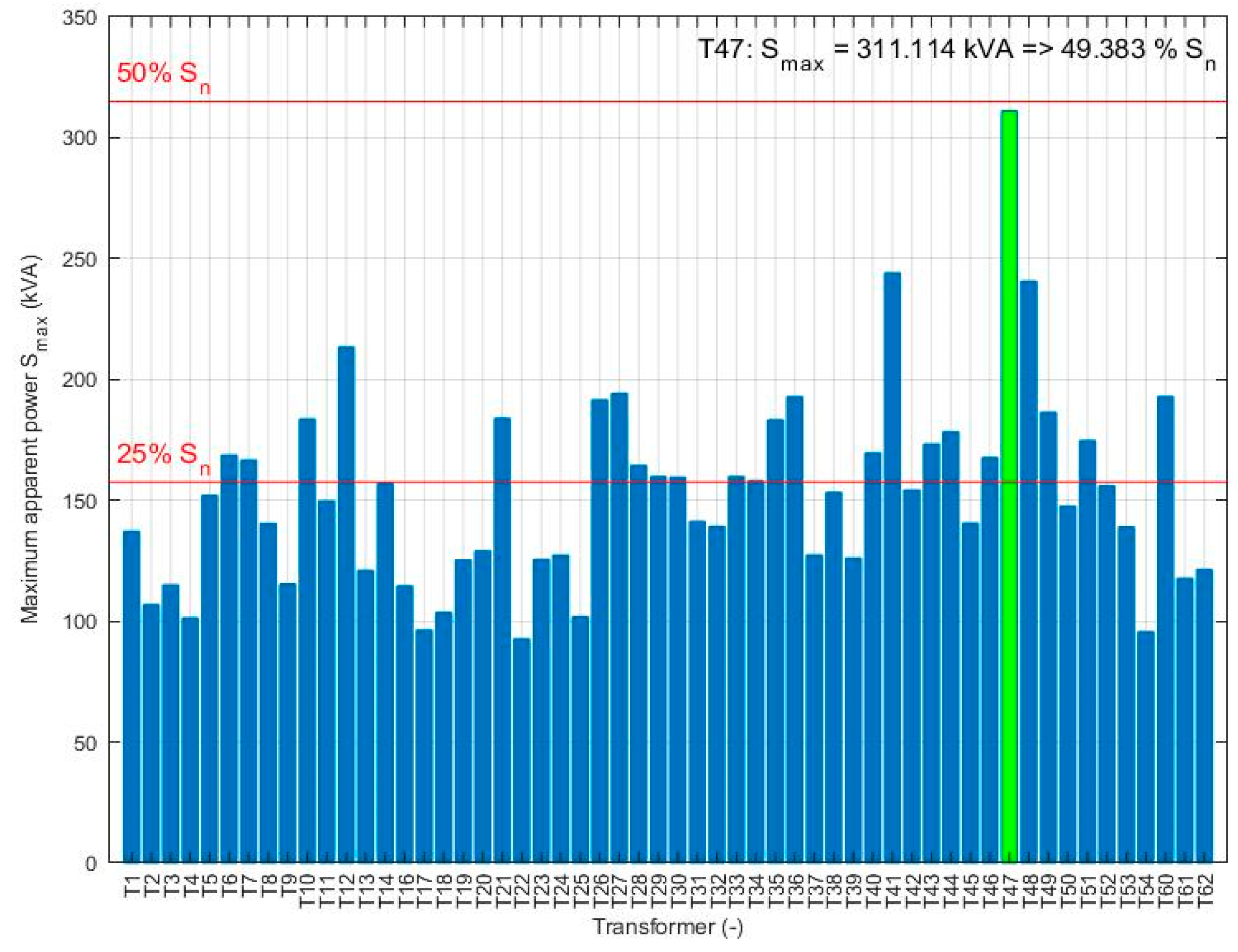 Energies 12 04342 g005
