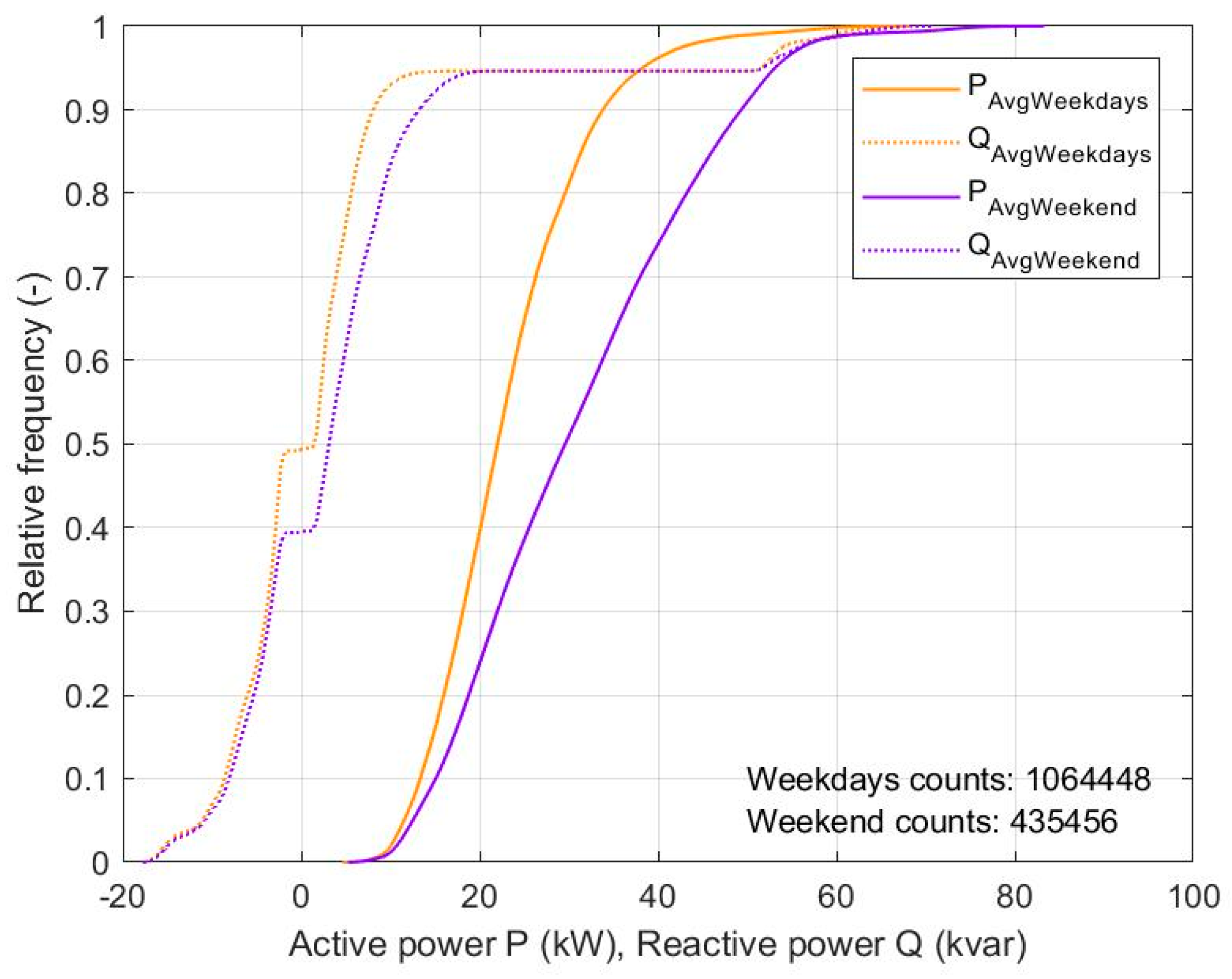 Energies 12 04342 g007