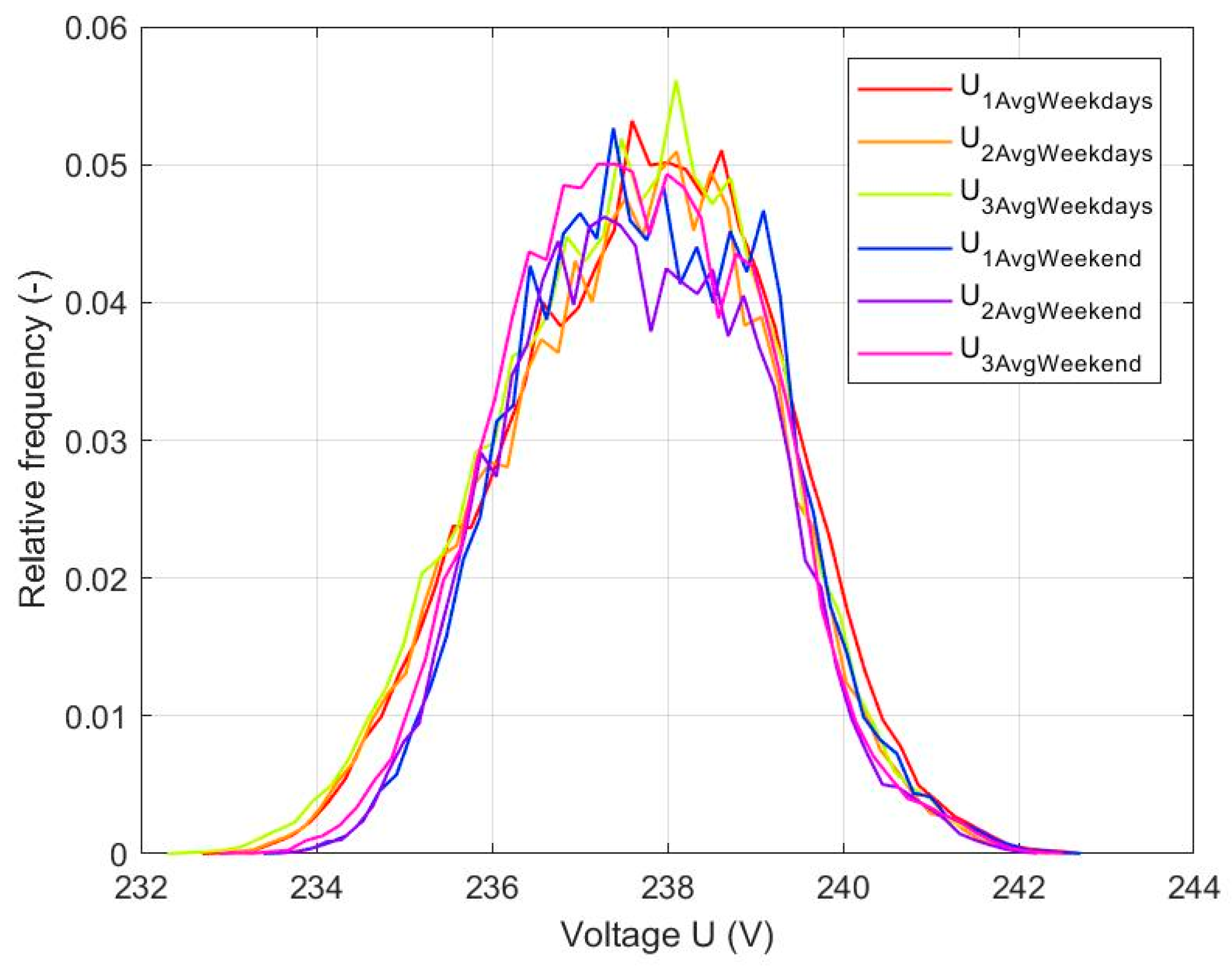Energies 12 04342 g008