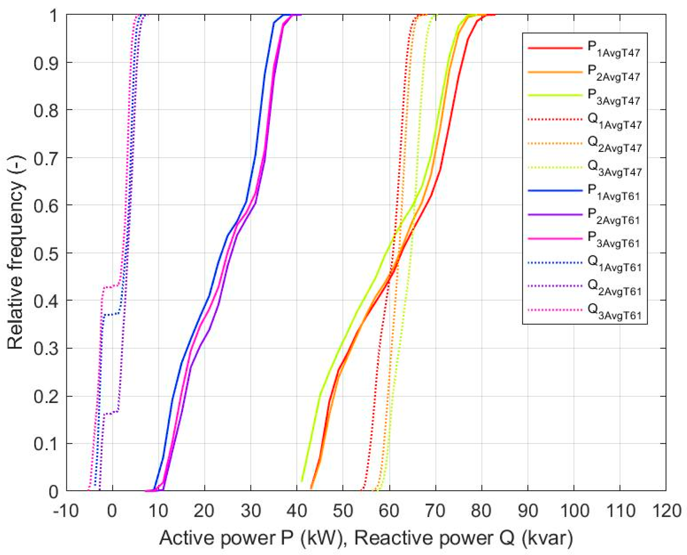Energies 12 04342 g010