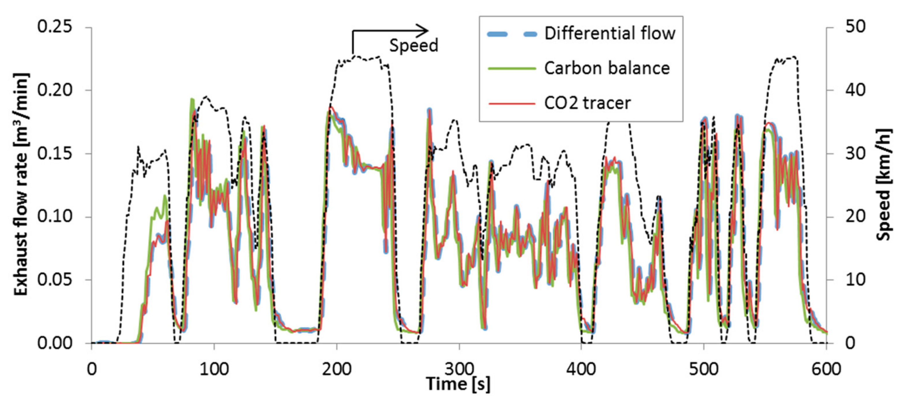 Energies 12 04343 g002 Energies 12 04343 g002