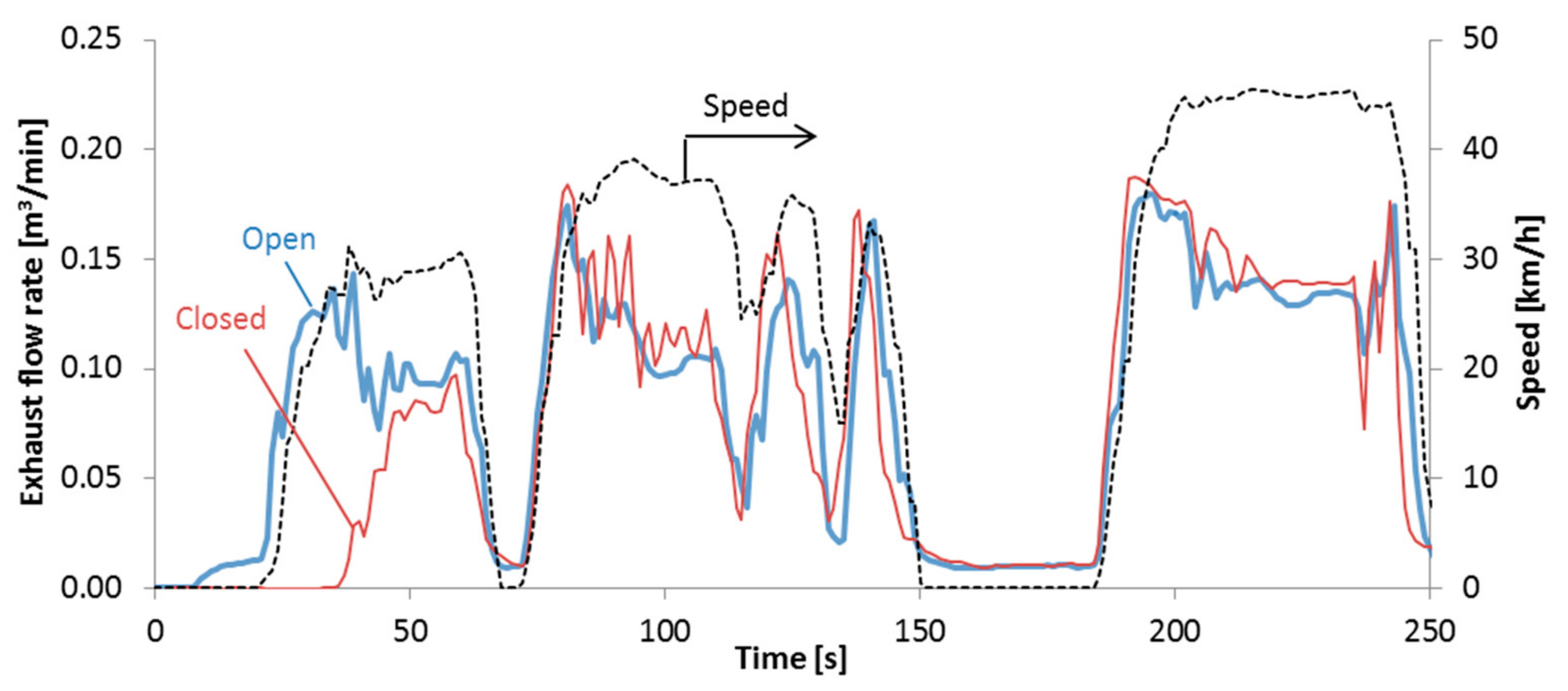 Energies 12 04343 g003 Energies 12 04343 g003
