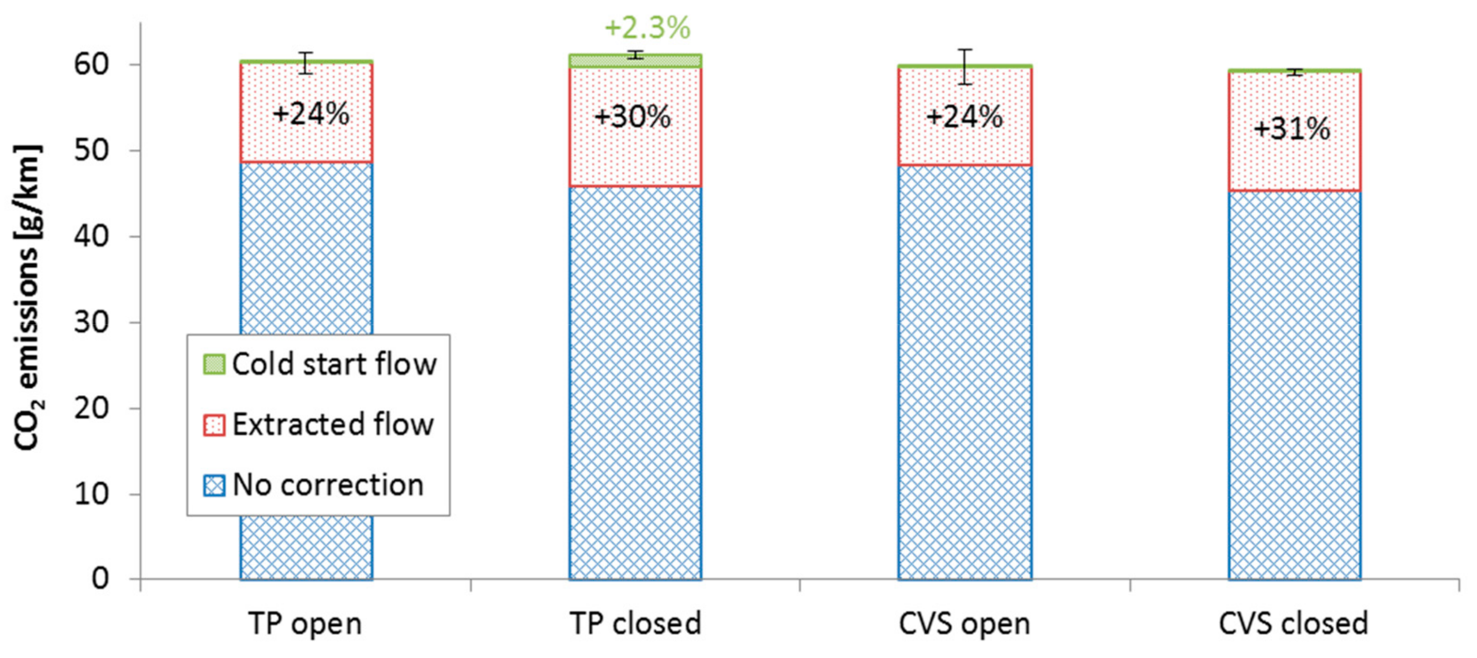 Energies 12 04343 g004 Energies 12 04343 g004