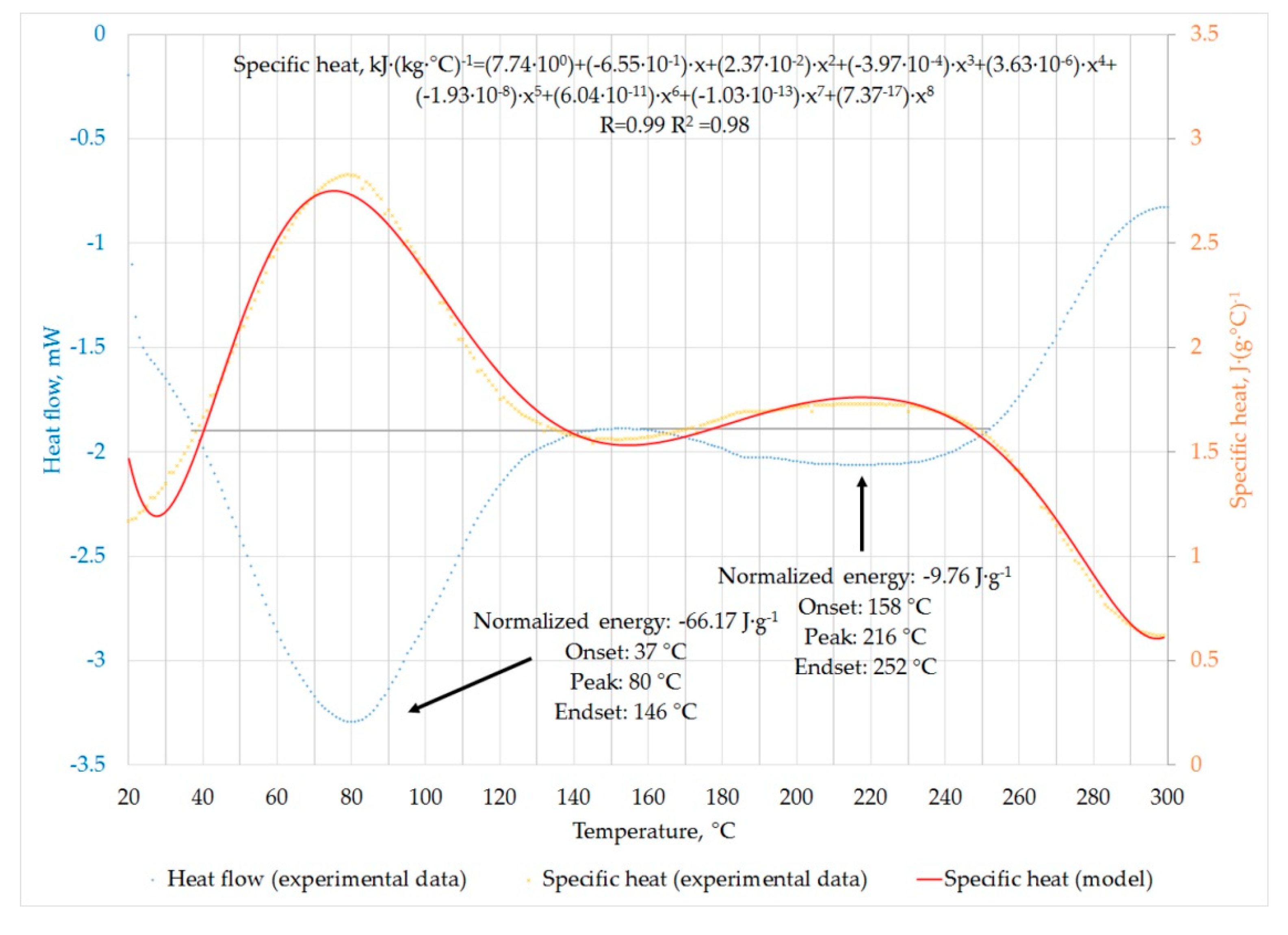Energies 12 04344 g012 Energies 12 04344 g012