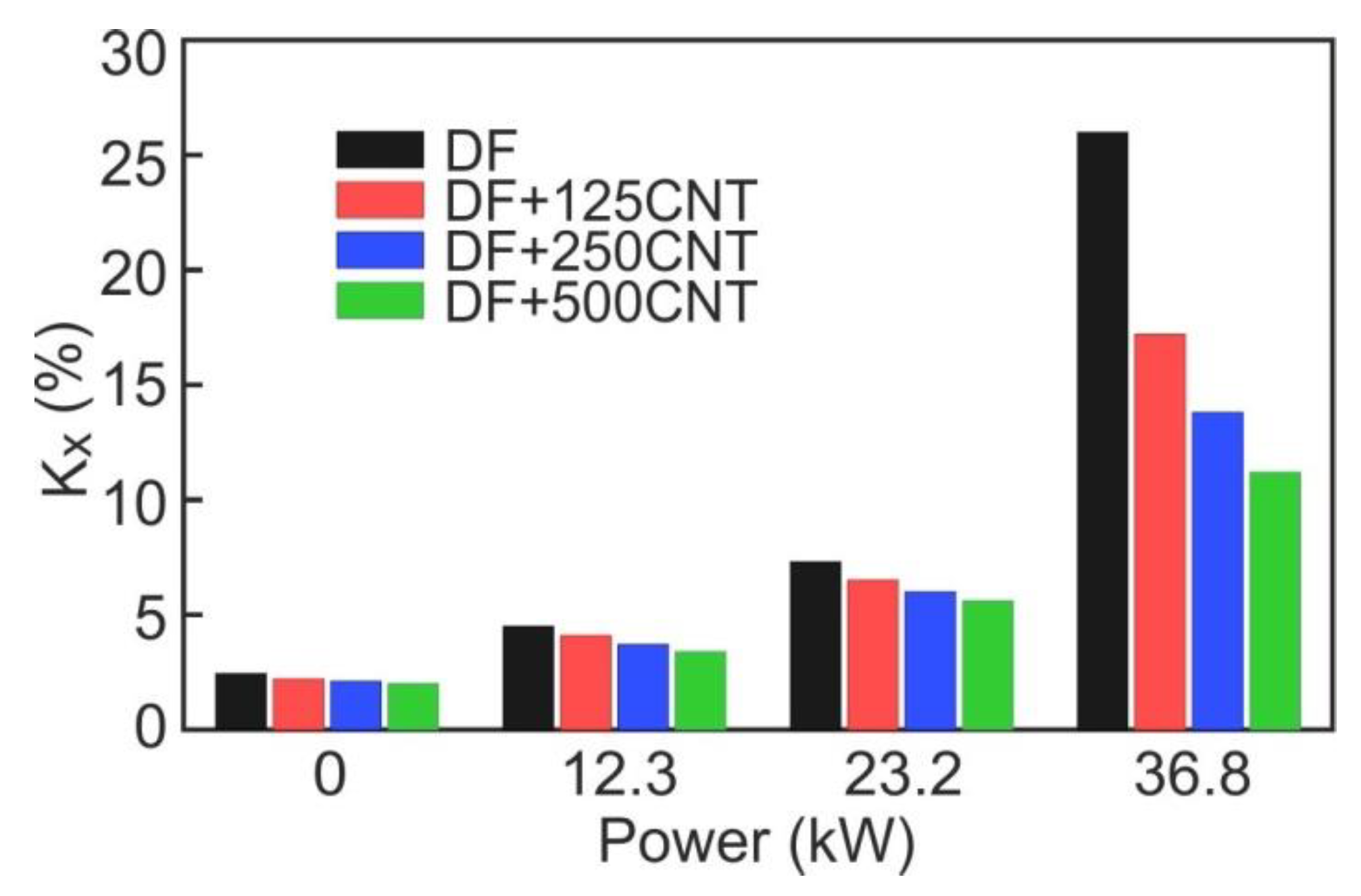 Energies 12 04345 g010