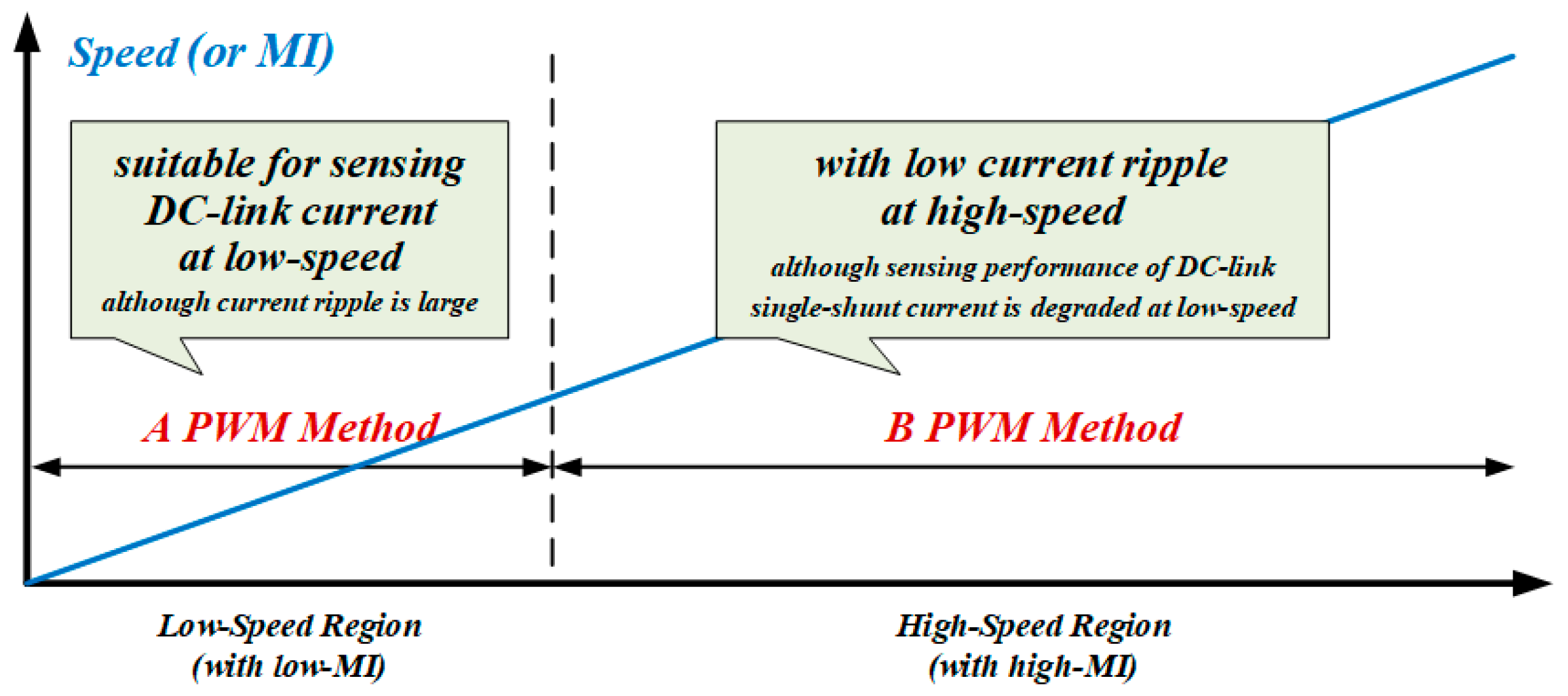 Energies 12 04347 g001 550