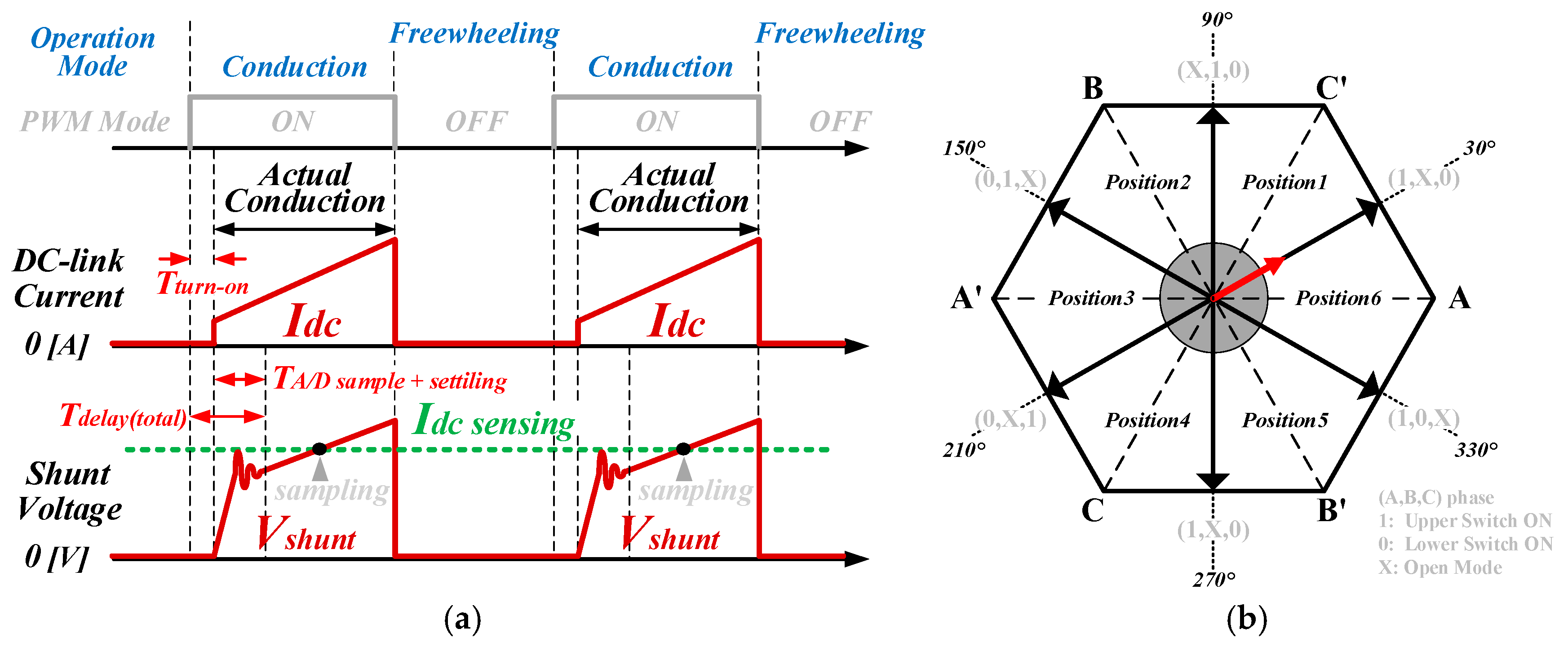 Energies 12 04347 g005 550