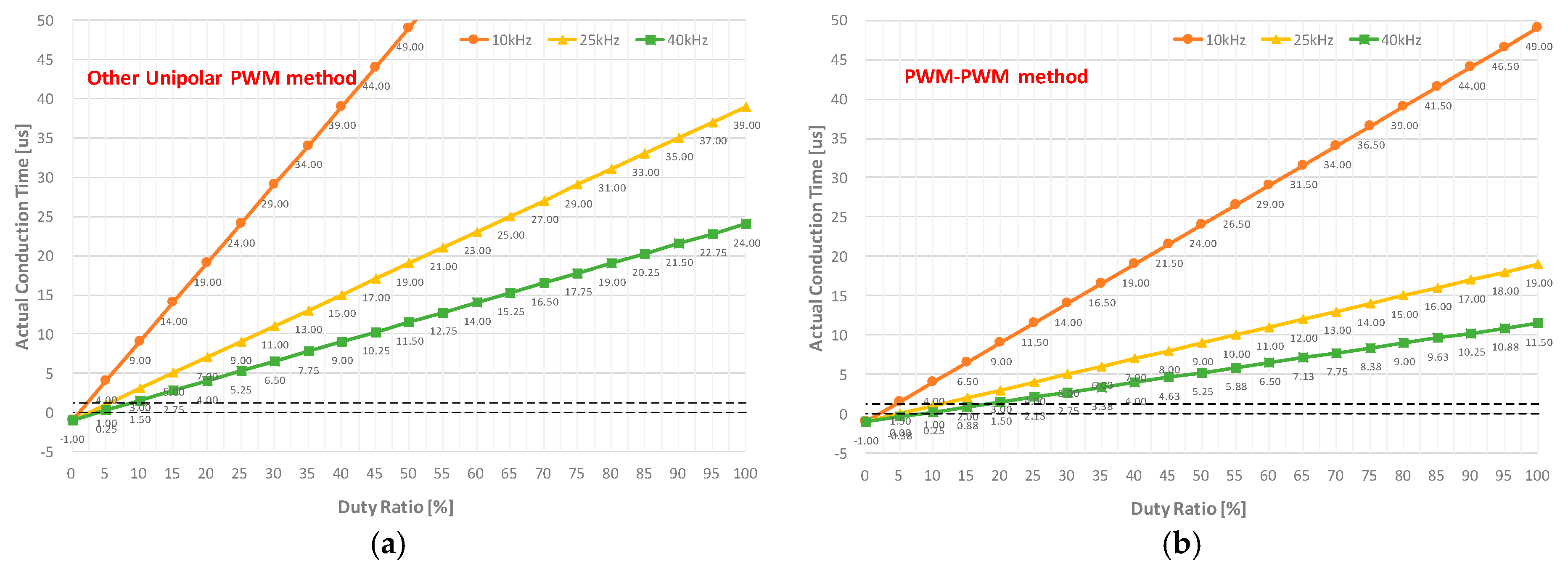 Energies 12 04347 g006 550