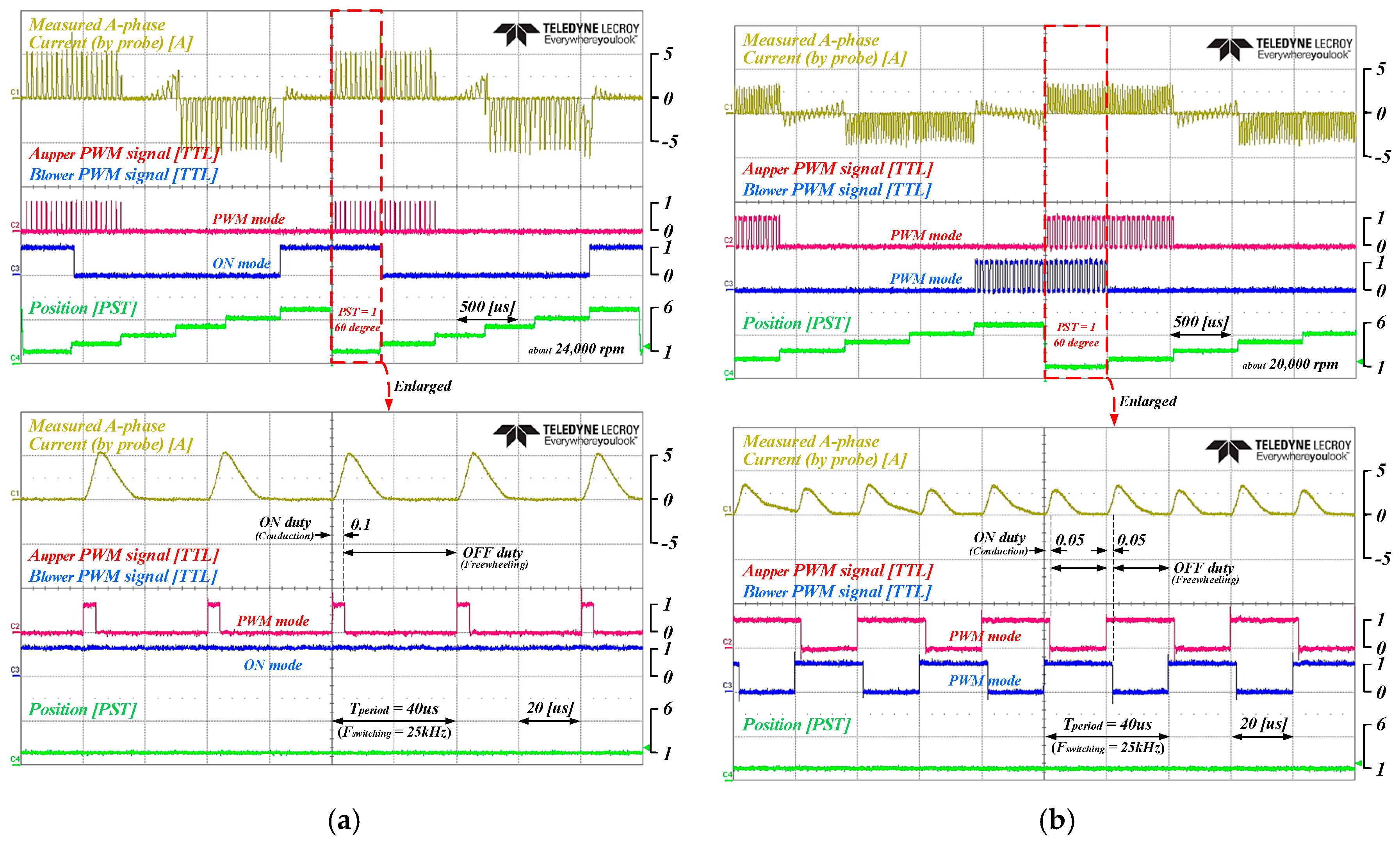 Energies 12 04347 g009 550