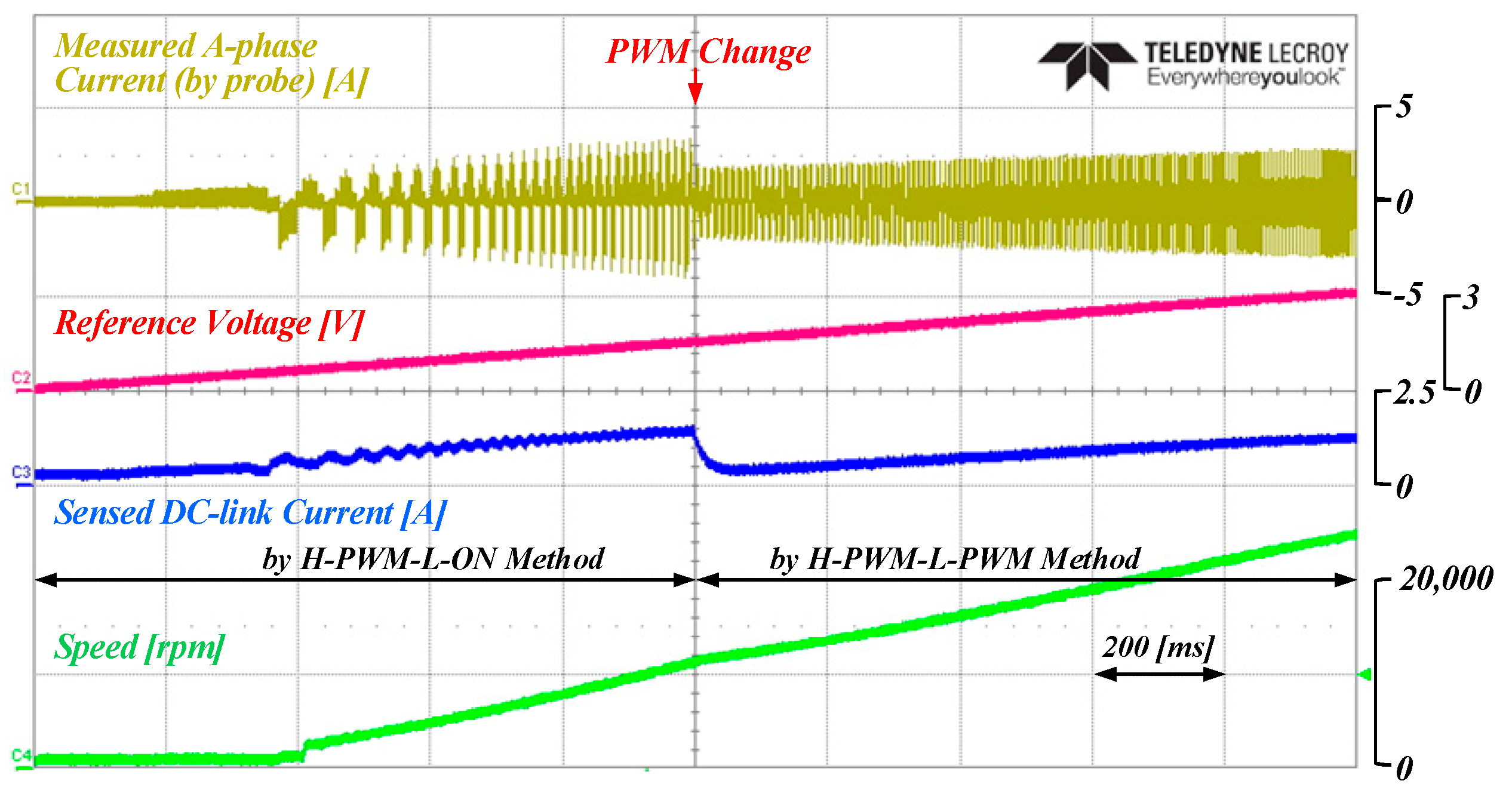 Energies 12 04347 g012 550