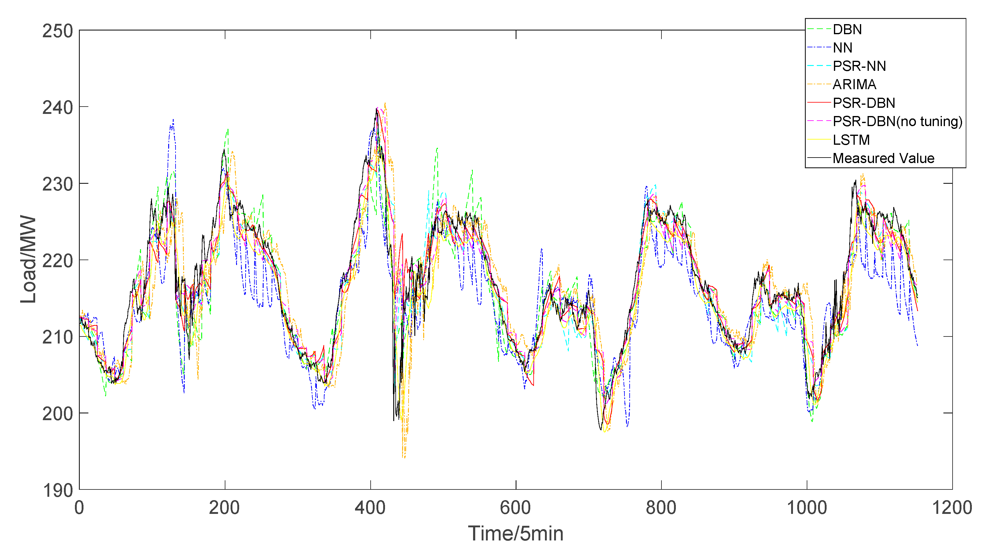 Energies 12 04349 g006 Energies 12 04349 g006